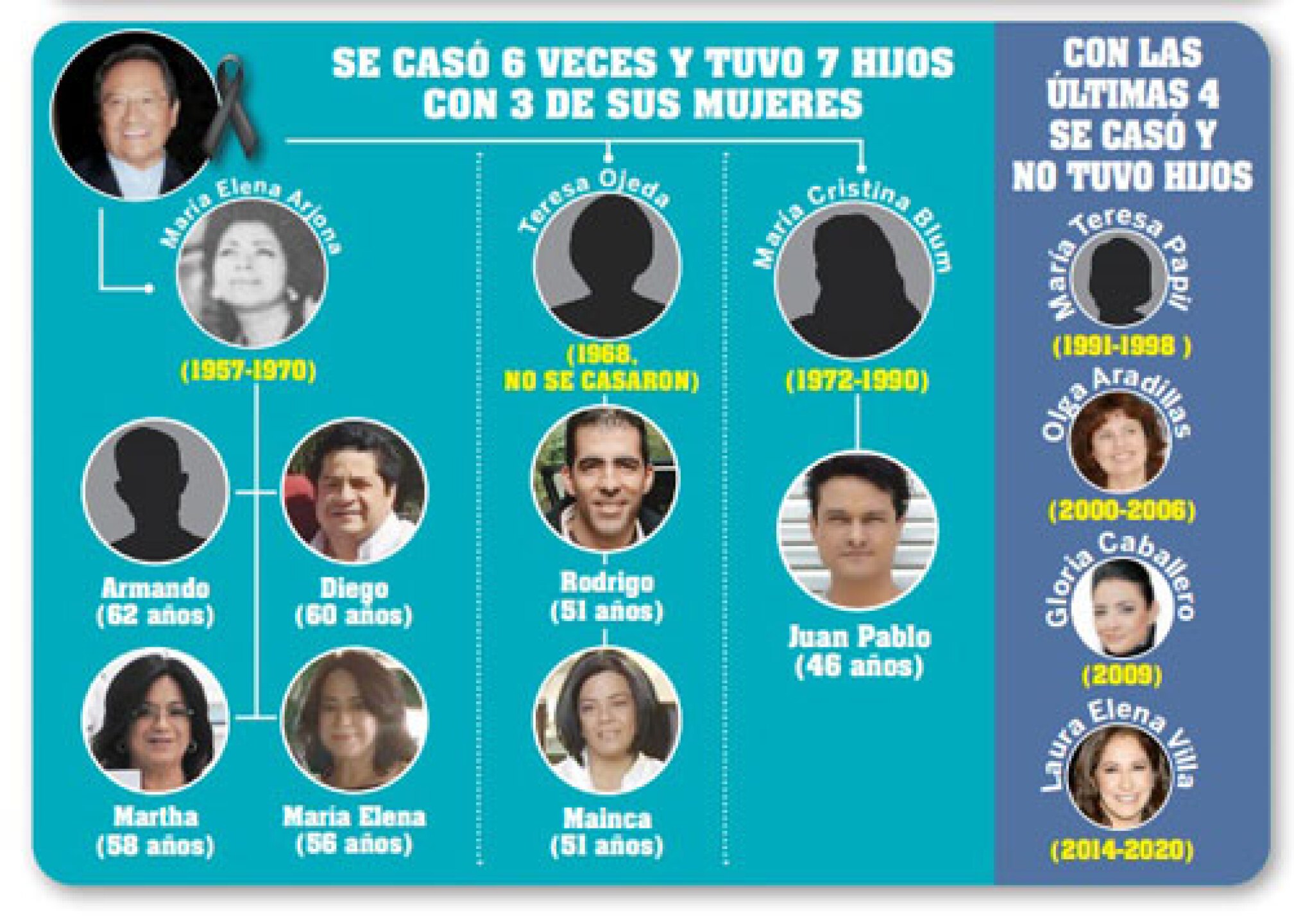 armando manzanero tvnotas