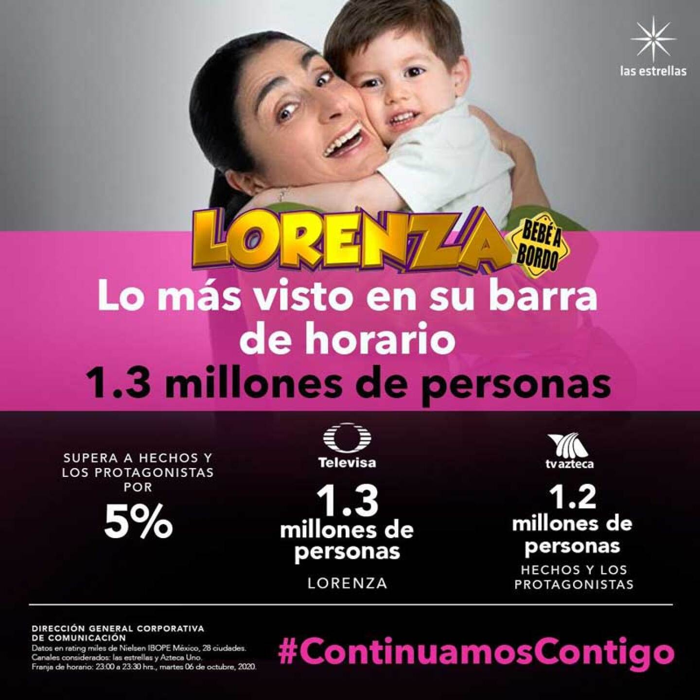 Bárbara Torres sigue cosechando triunfos