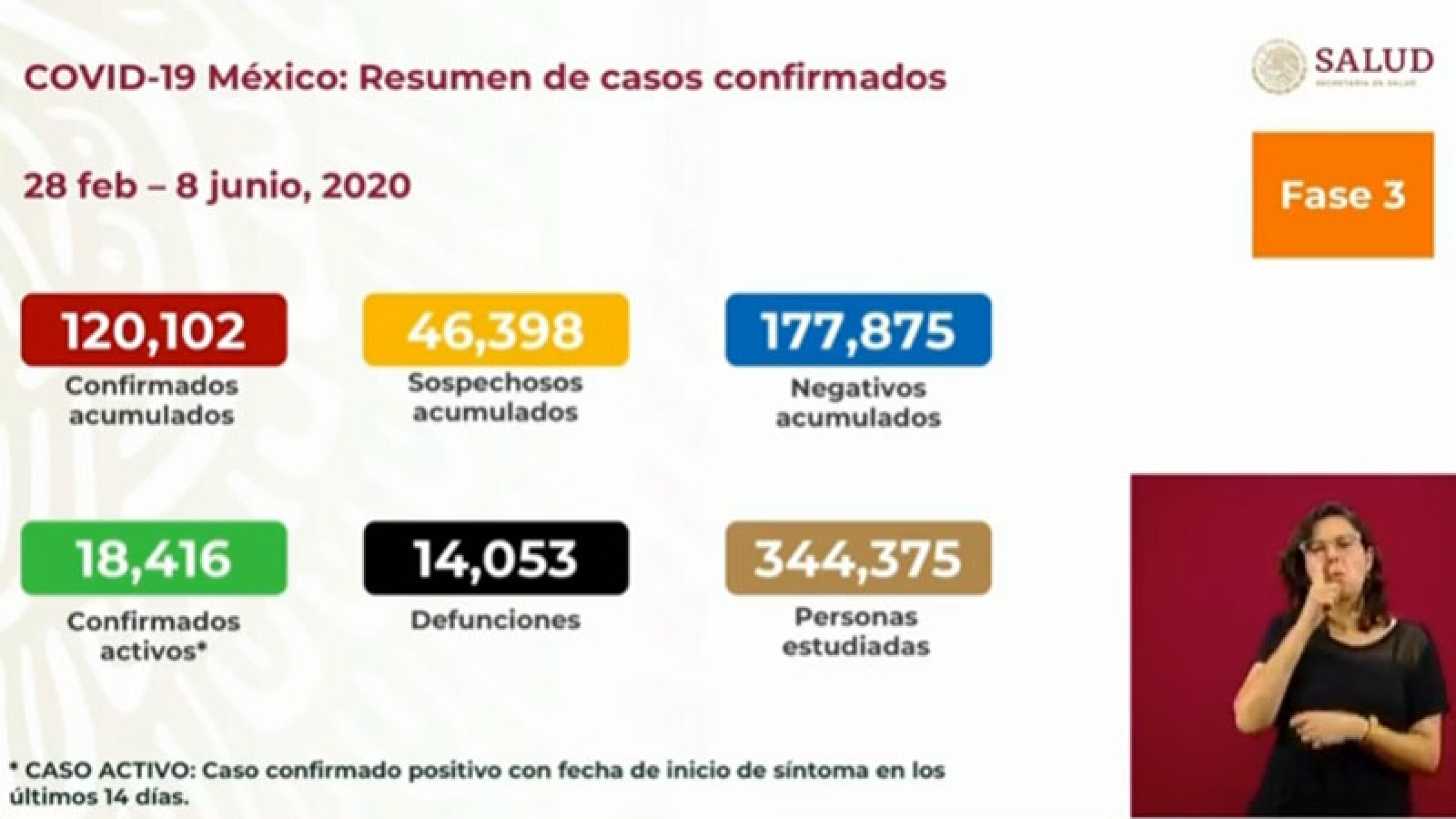 Estadísticas actuales.