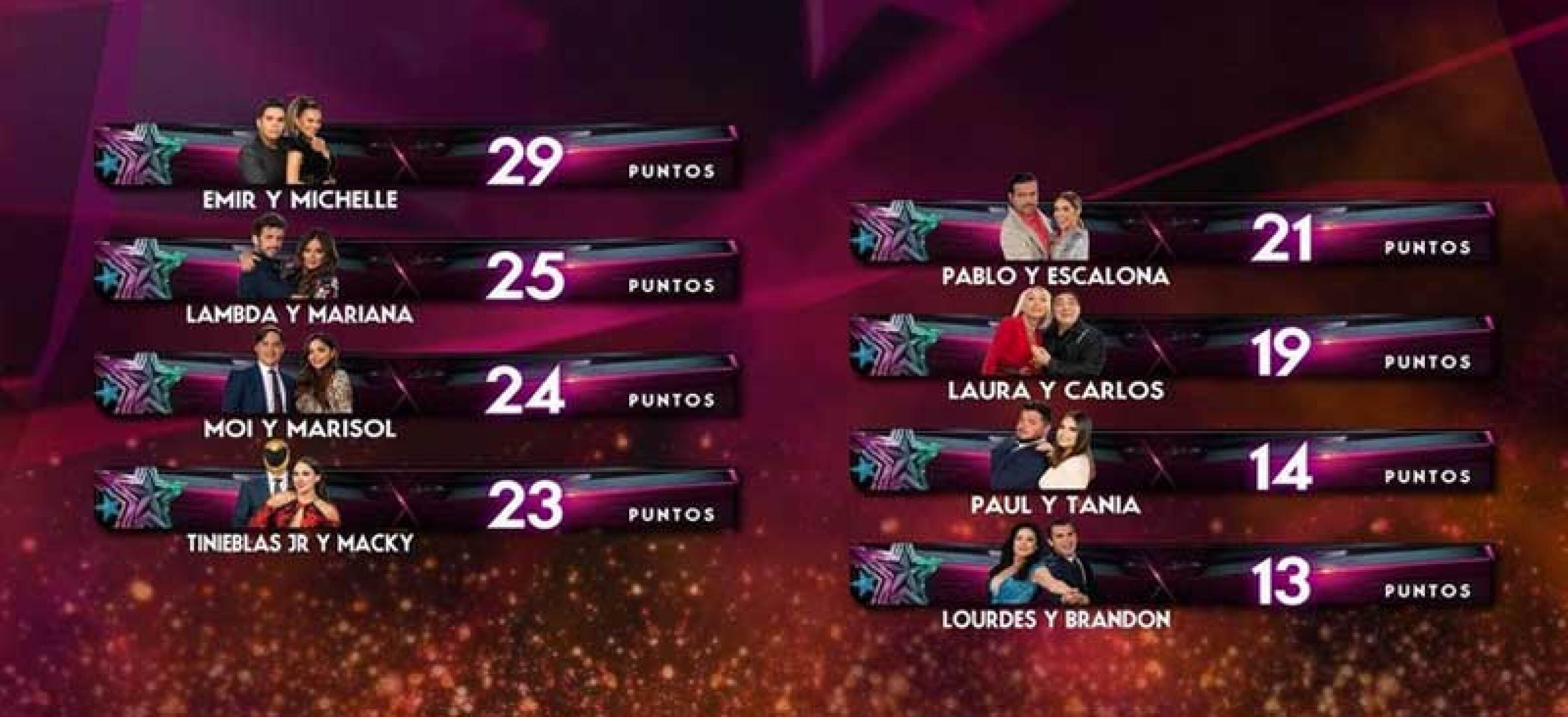 Emir impresionó al jurado