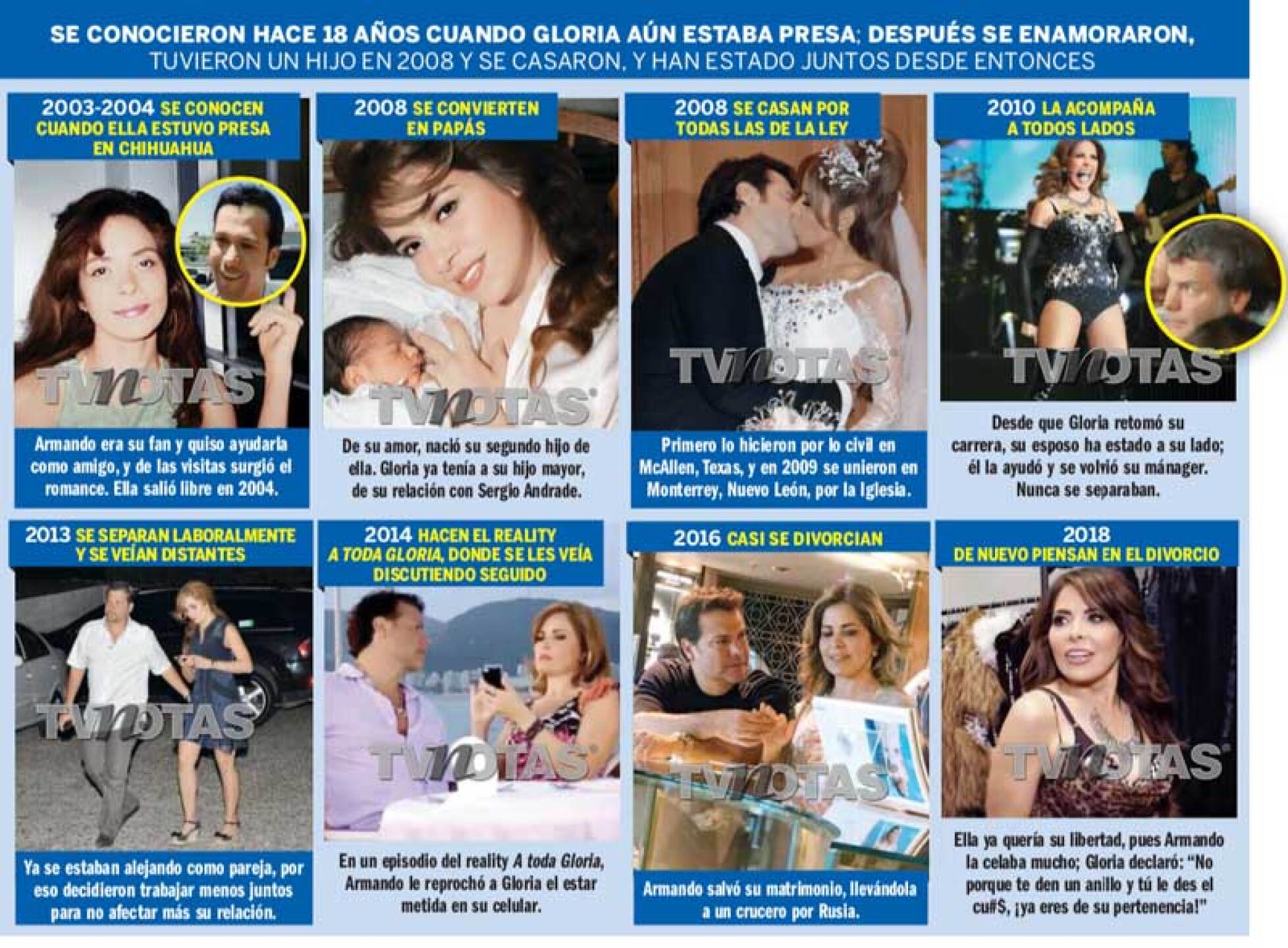 gloria trevi armando gómez esposo separación venta casa bienes