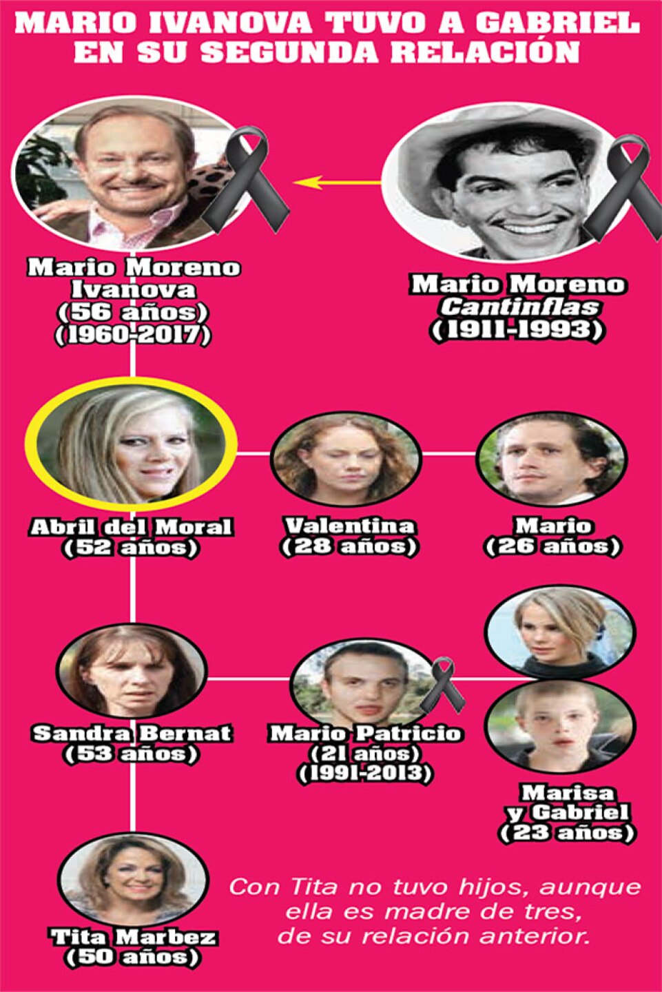 Abril del Moral evita que recaiga su hijastro, nieto de Cantinflas, ¡y piensa ‘adoptarlo’!