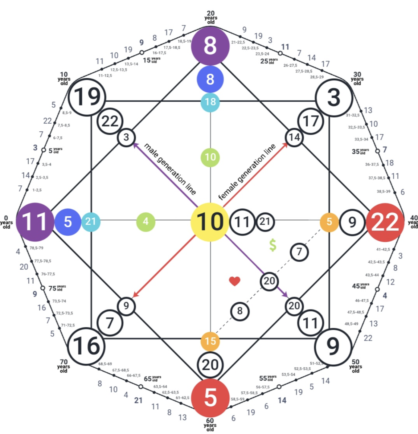 Matriz del destino de Liam Payne