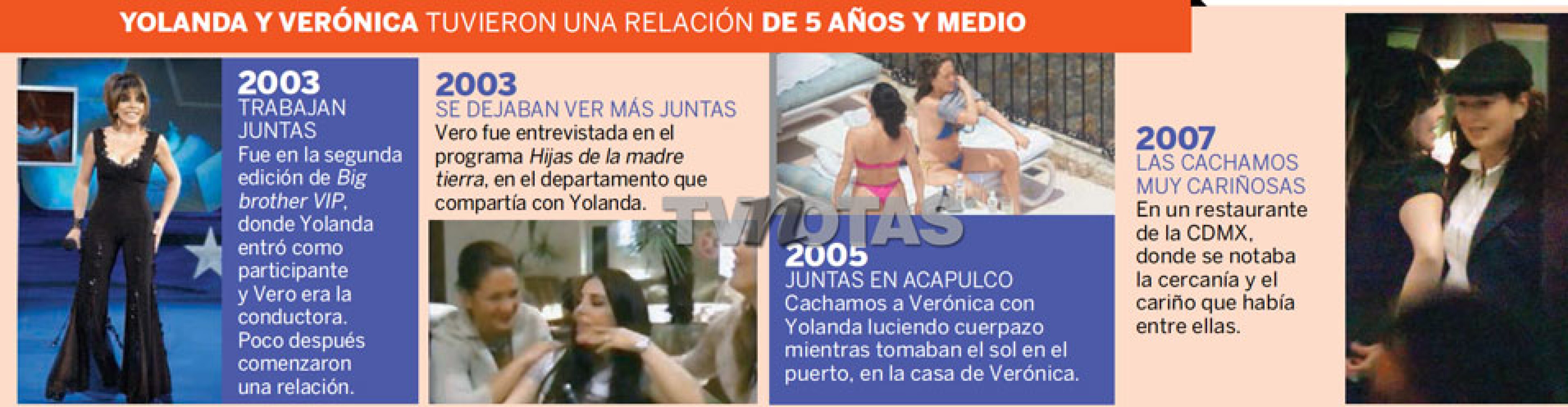 yolanda andrade cristian castro
