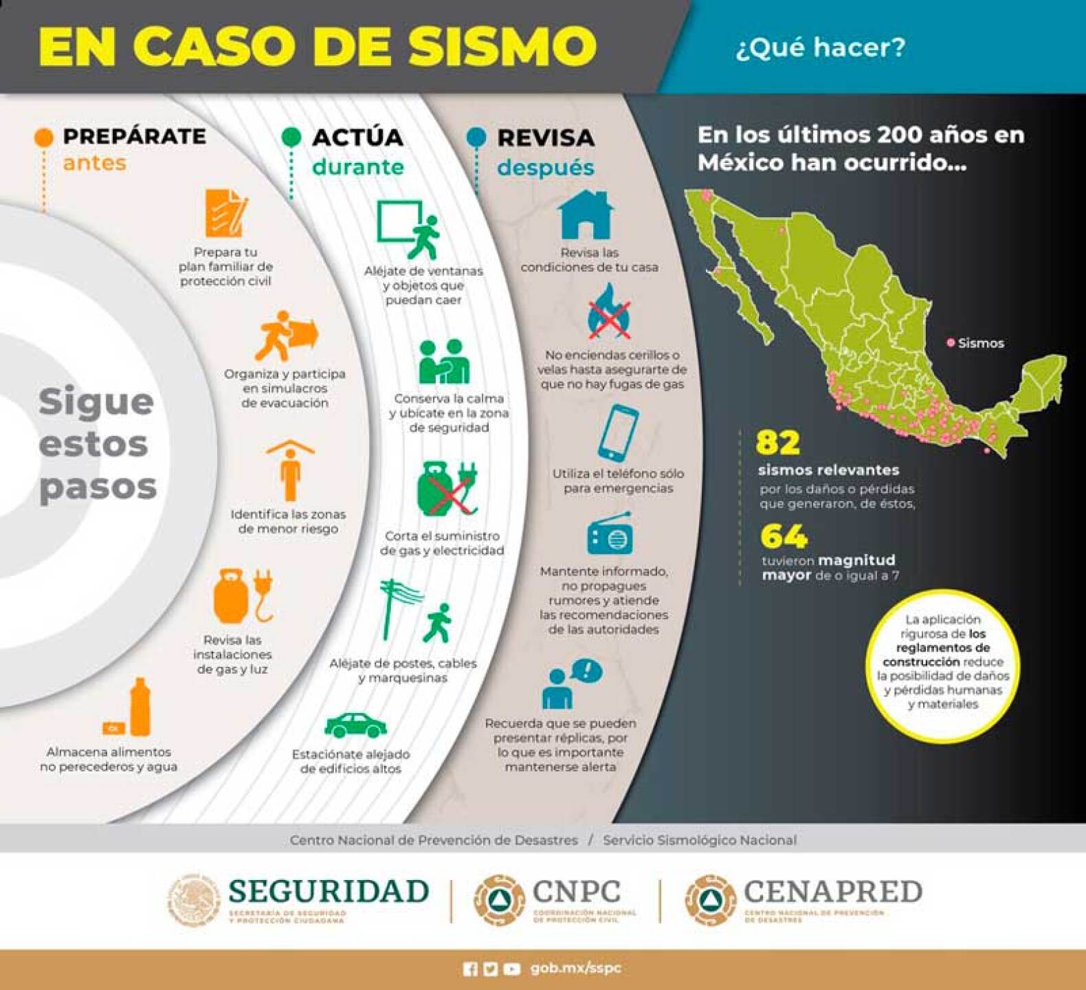 Realizarán simulacro a nivel nacional