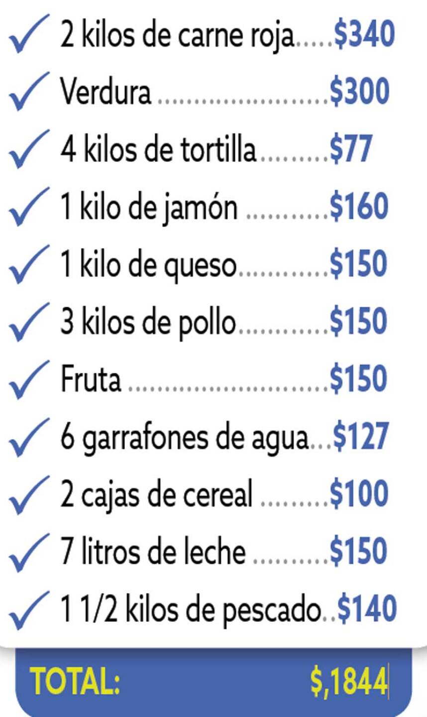 Un listado de una canasta básica que deberías tener en casa