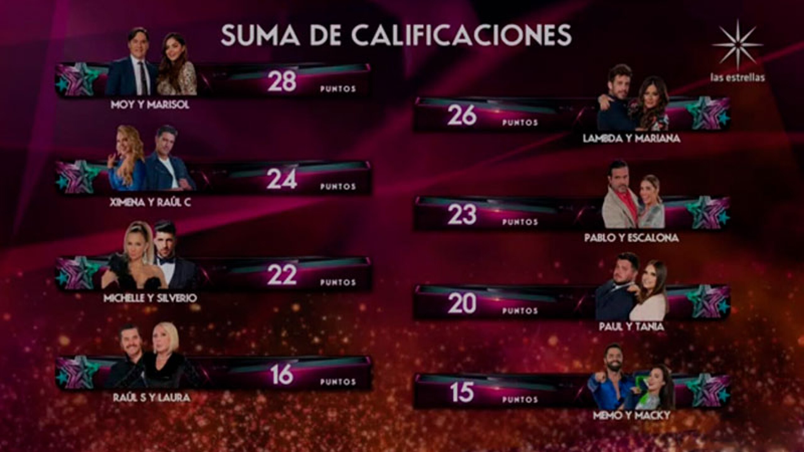 Marisol y Moy son los mejores de la semana