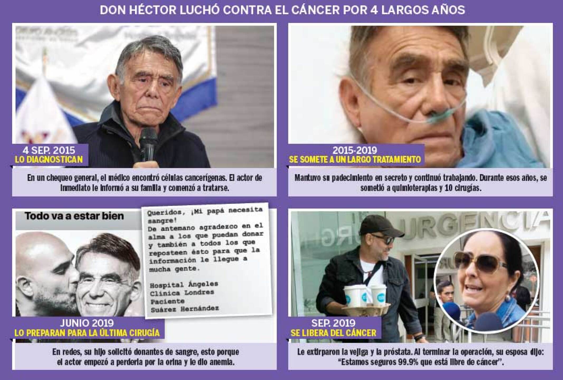TV NOTAS