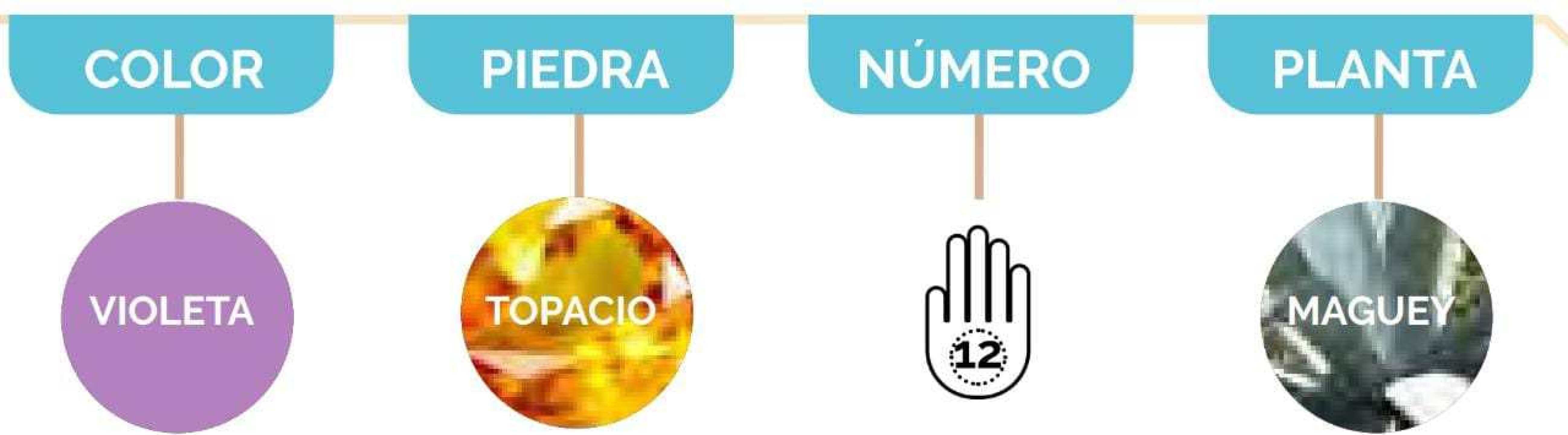 Horóscopo occidental, Piscis, predicciones 2022 revista tvnotas