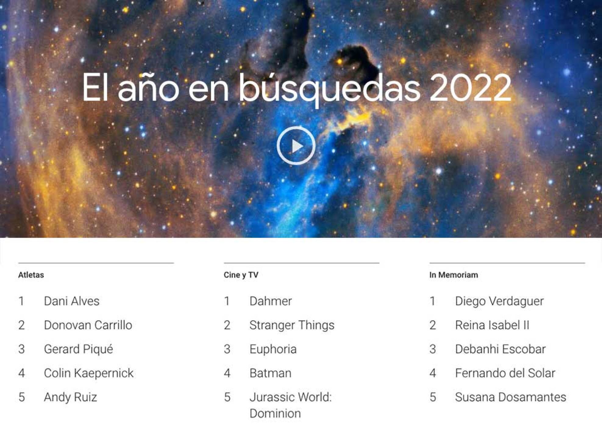 Tenoch Huerta es el segundo mexicano más buscado en el 2022