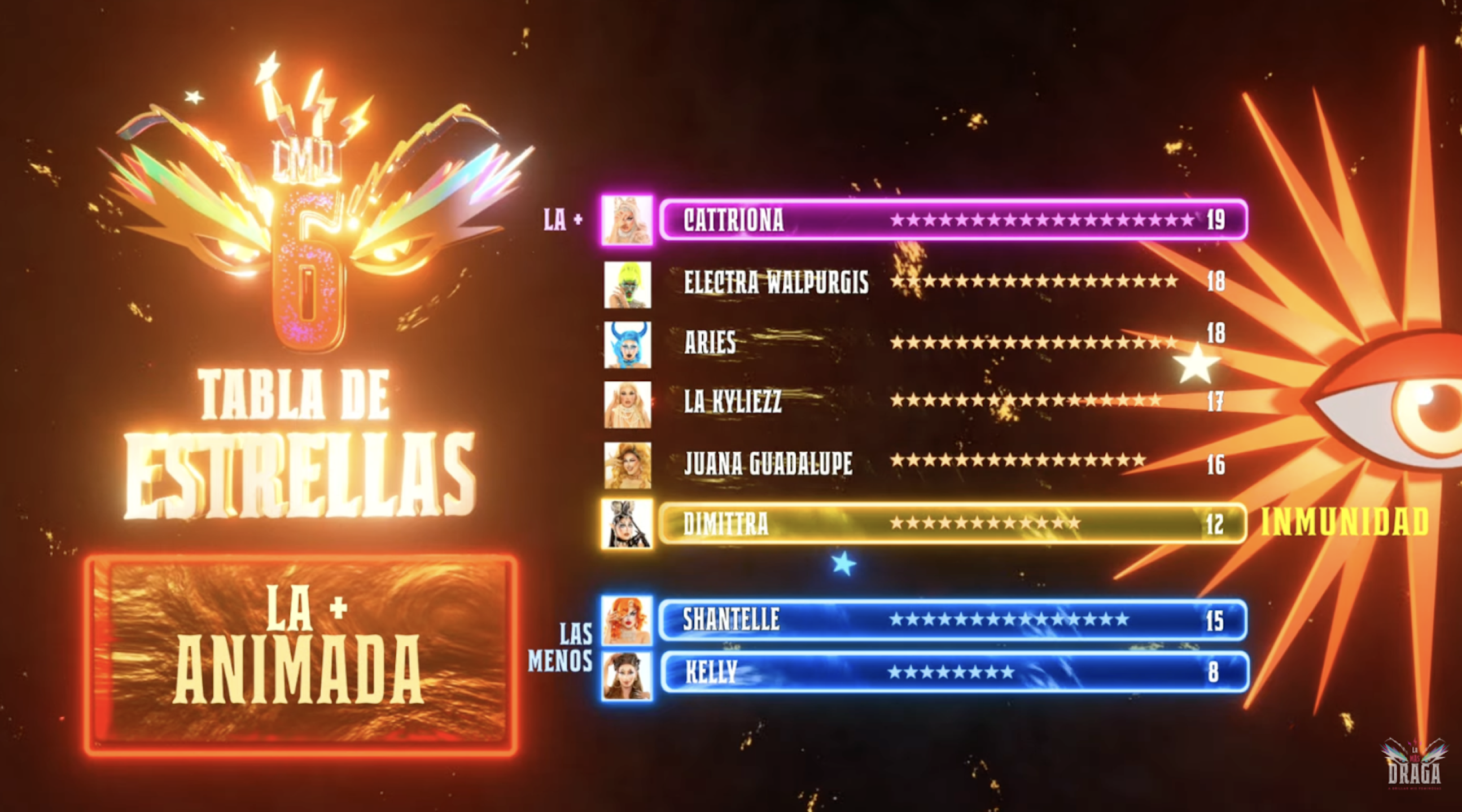 Tabla de posiciones La más draga semana 8