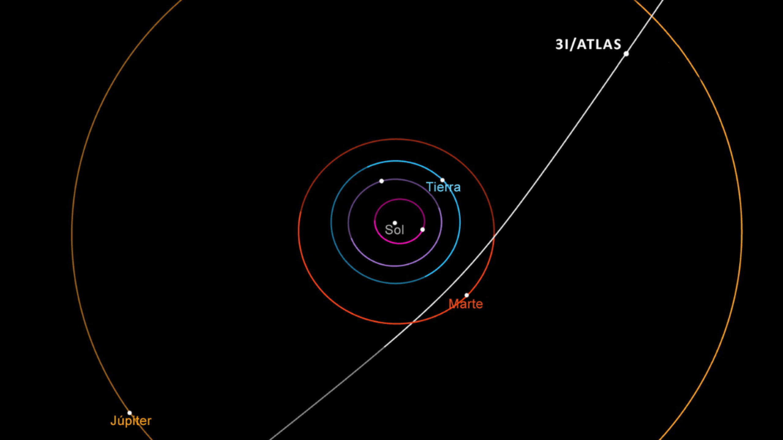 Asteroide 3I Atlas