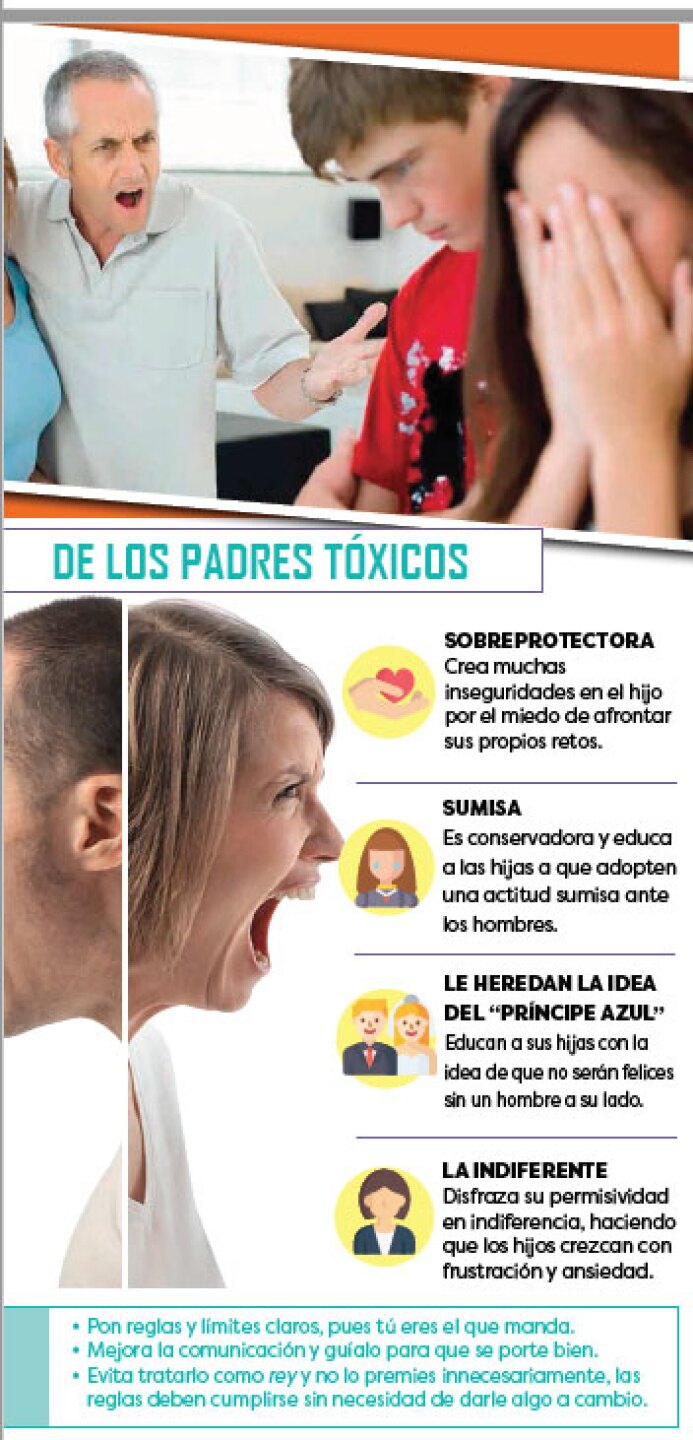 Identifica si vives en una familia tóxica y evita que te dañe