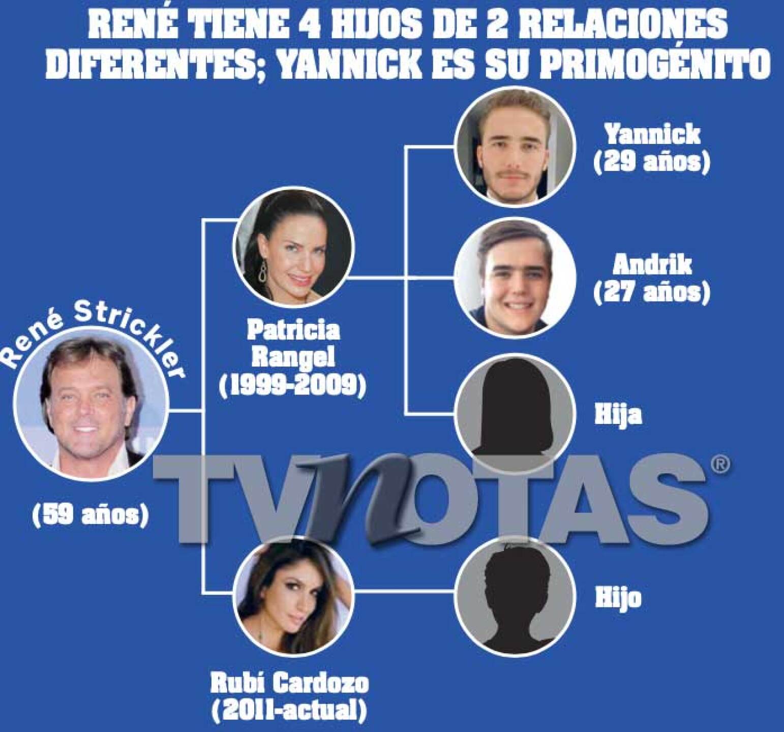 René Strickler está casado y todos se llevan bien