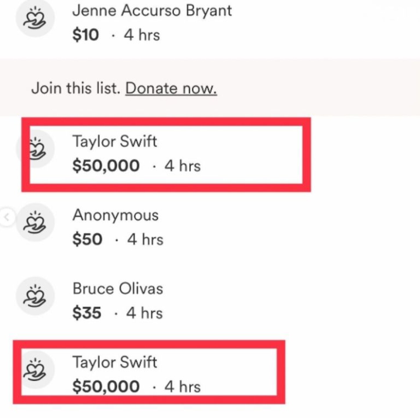 Donación de Taylor Swift