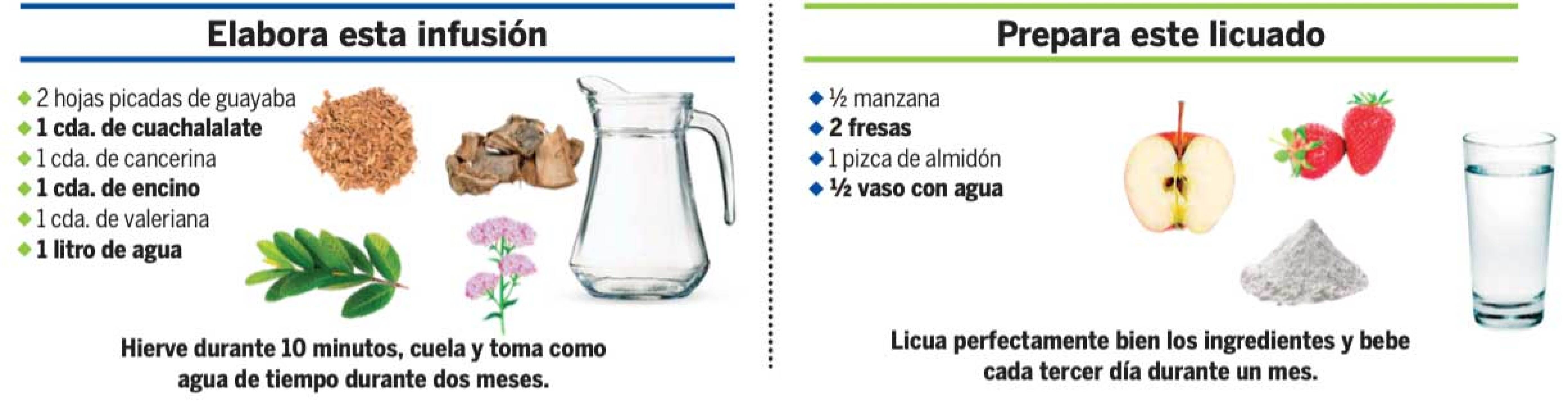 Dr. Abel te dice coomo solucionar el malestar