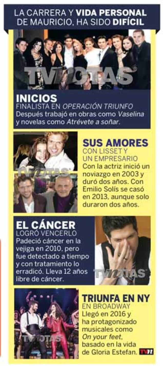 Mauricio Martínez decidió enfrentar al productor Toño N