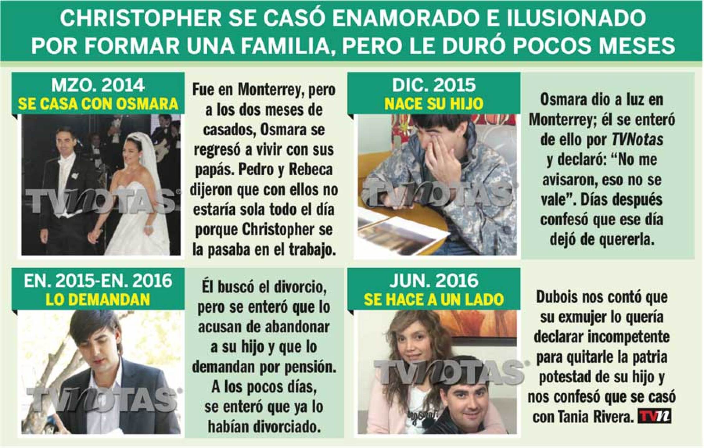 Christopher Dubois es exyerno de pedro Fernández