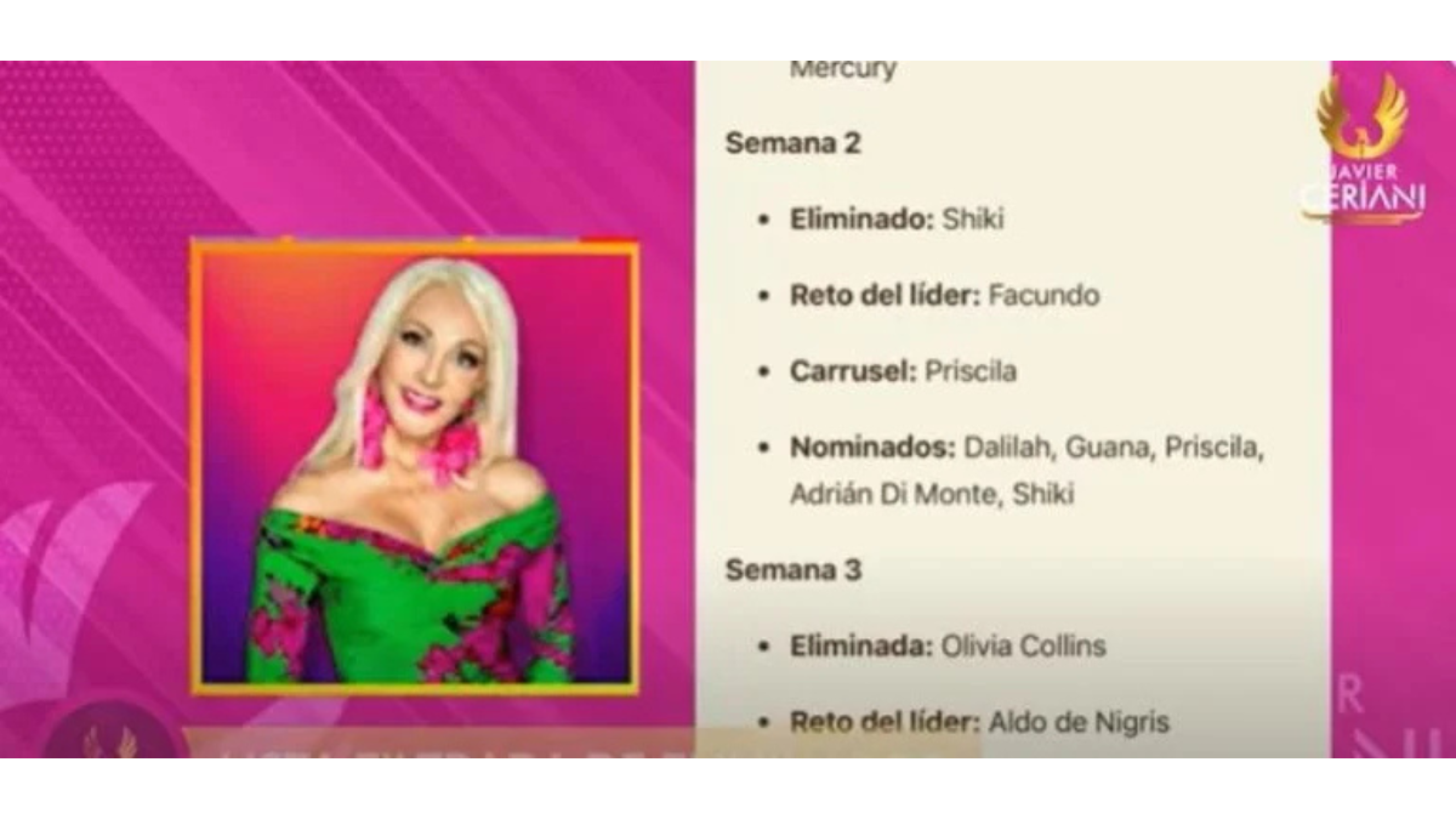 Lista filtrada de eliminados de La casa de los famosos México