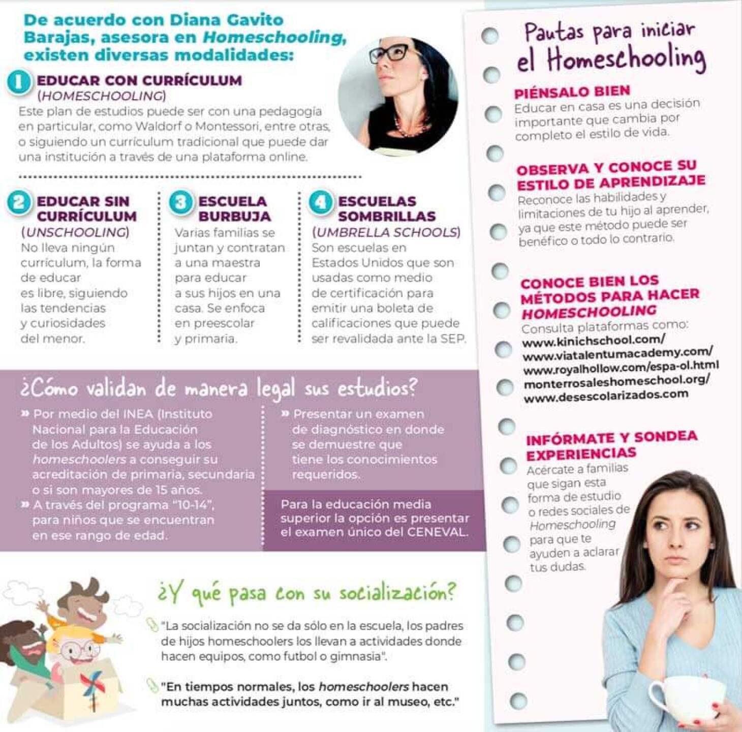 ¿Qué es el Homeschooling?