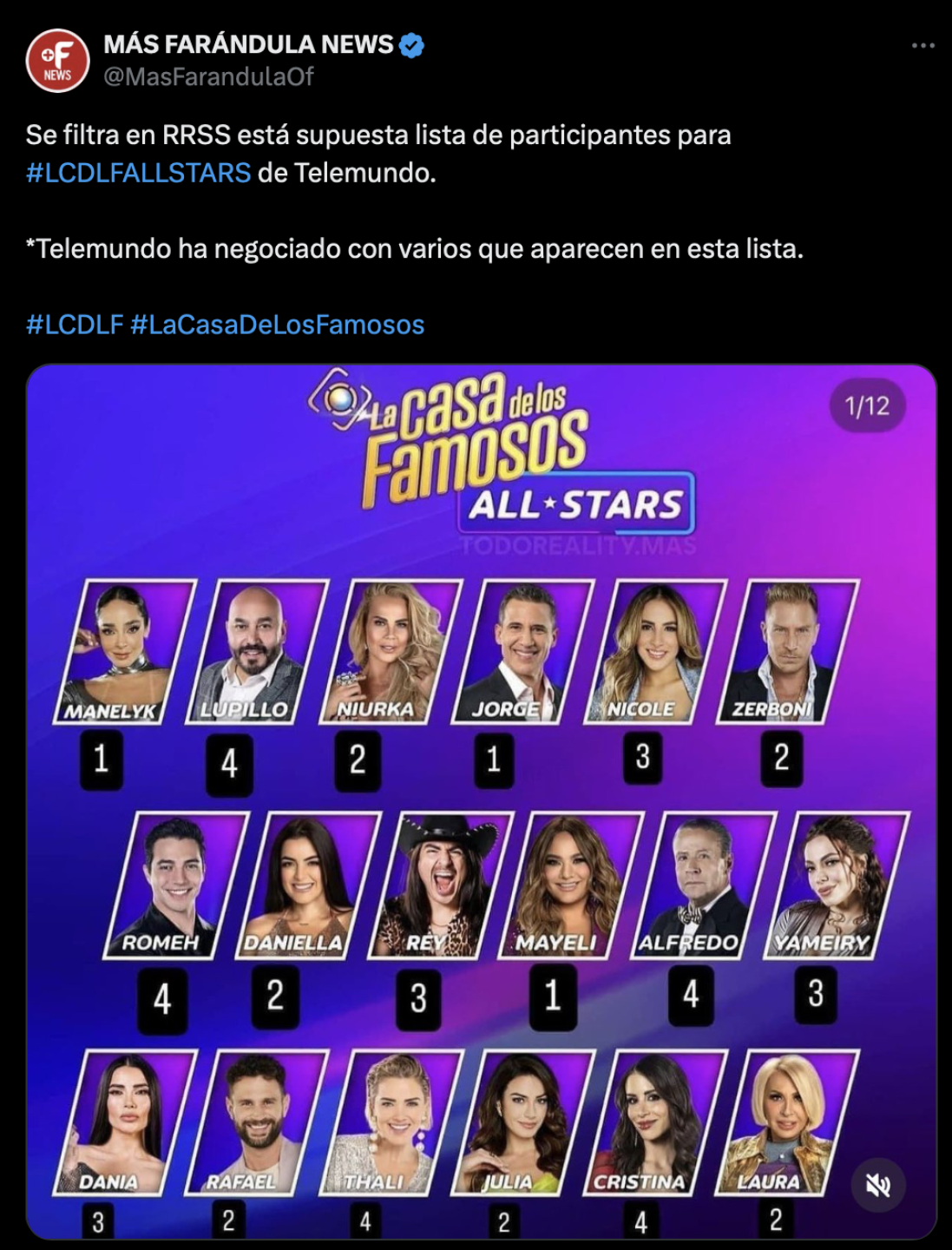 Supuestos participantes de lcdlf all stars