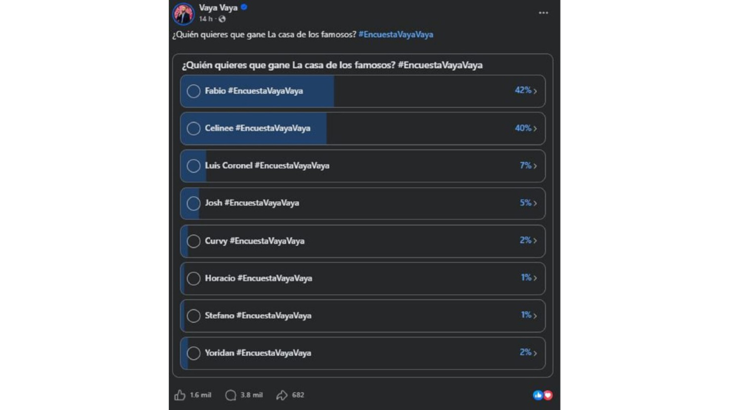 Encuestas digitales Vaya Vaya