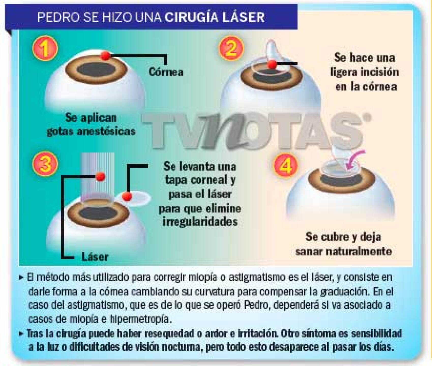 Sharis Cid vivió momentos de angustia cuando su novio tuvo un ataque de pánico