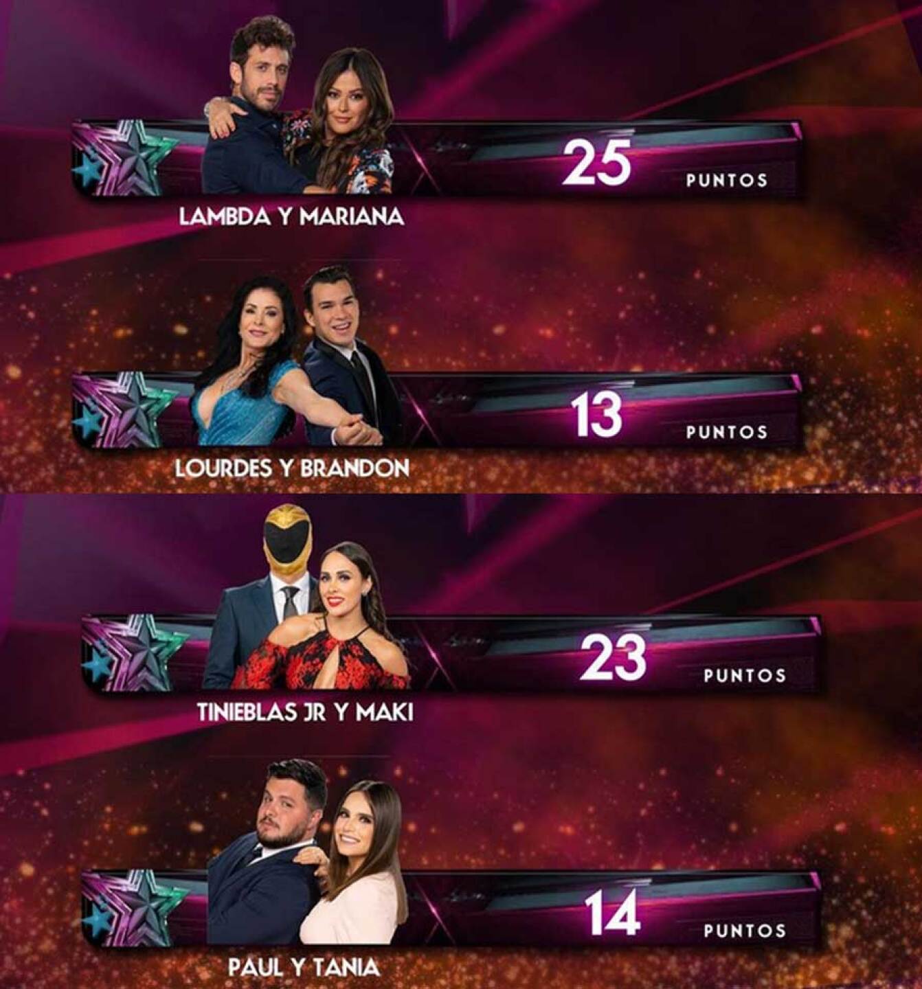 La peor pareja hasta el momento es la Lourdes Munguía y Brandon