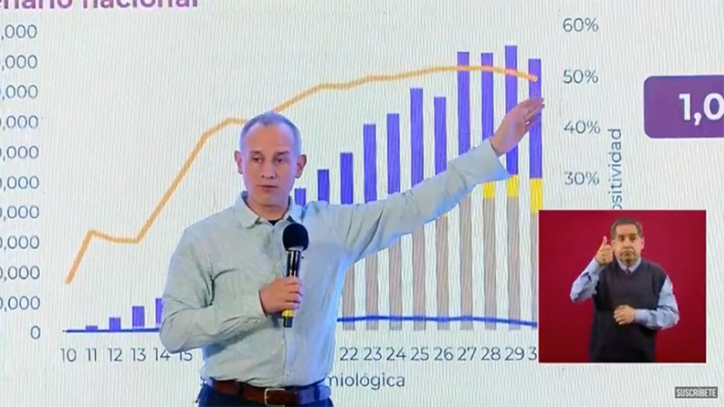Conferencia Covid-19 México Datos Hugo López Gatell Informe Diario 6 agosto 2020 Pandemia