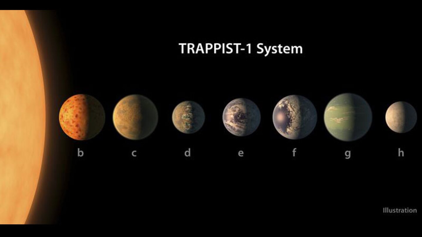 Insólito descubrimiento de la NASA, ¡otro sistema solar con 7 planetas!