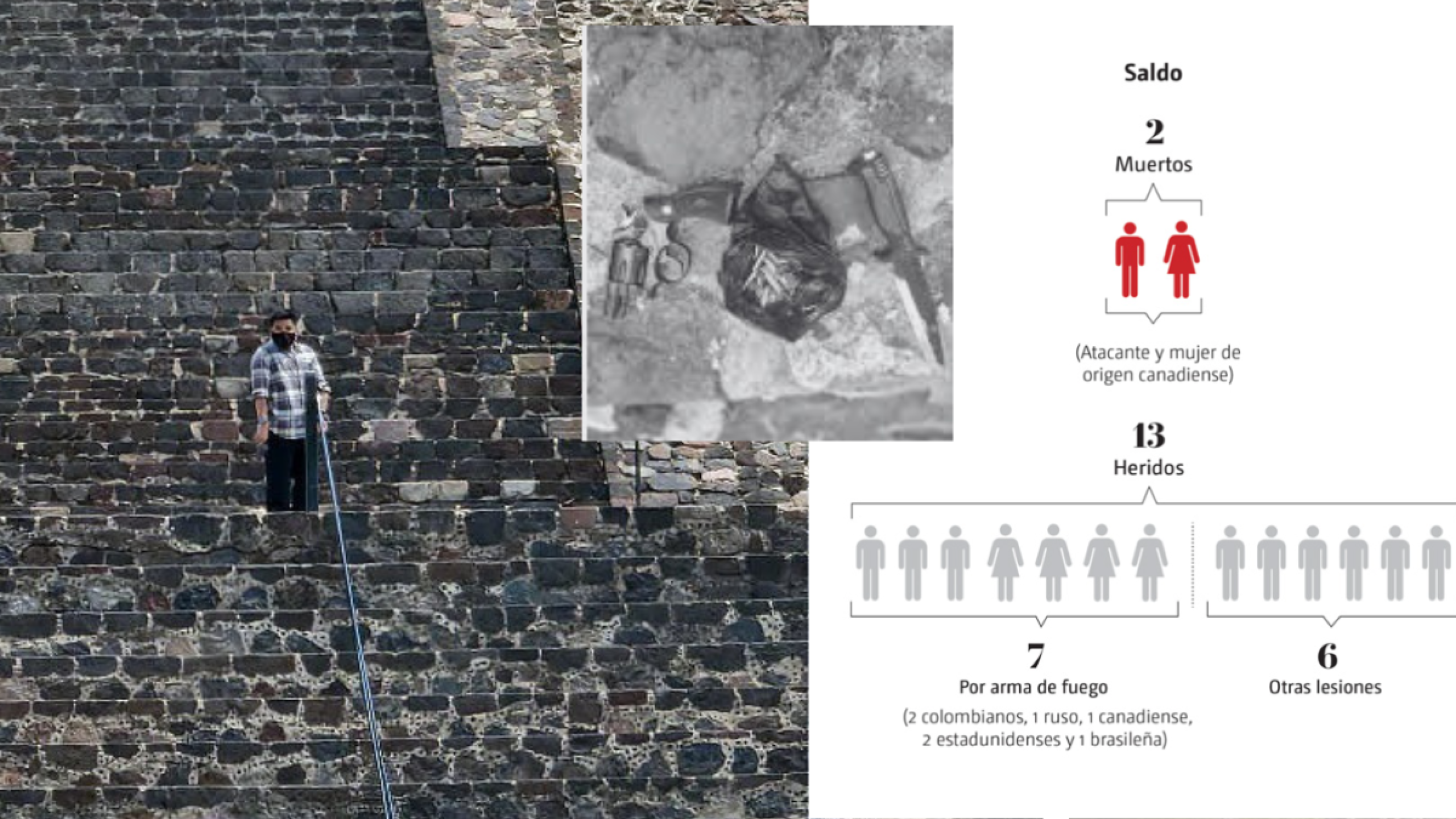 Teotihuacán, agresor