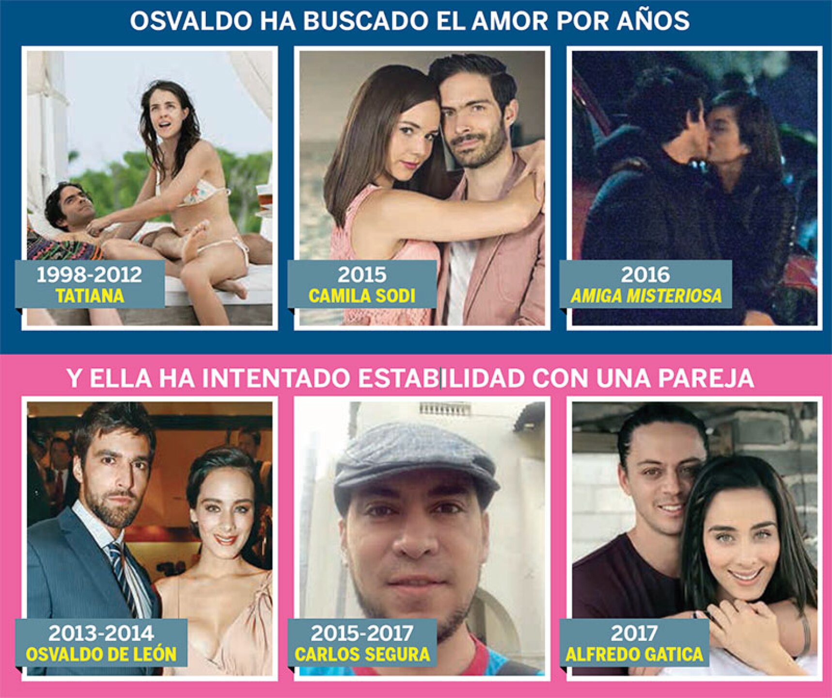 Esmeralda Pimentel confirma lo evidente sobre su amor por Osvaldo Benavides
