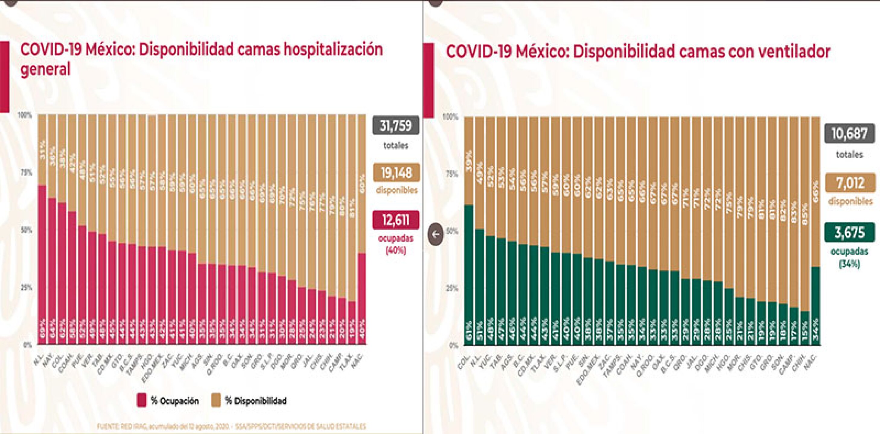 Conferencia Covid-19 México Datos Hugo López Gatell México Informe Diario 13 agosto 2020