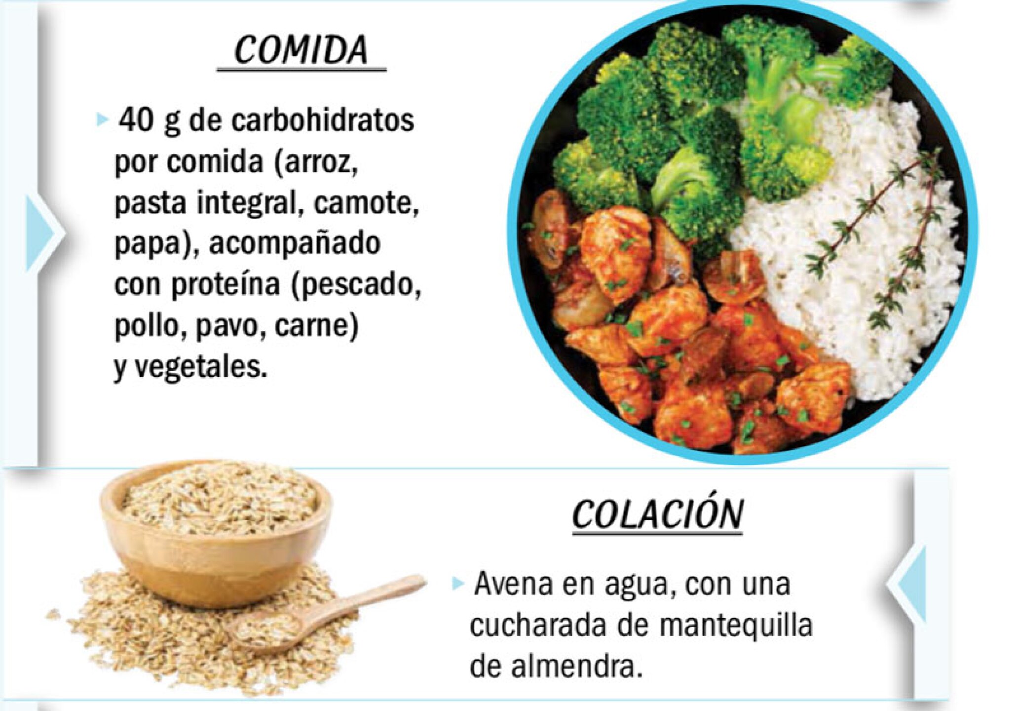 sara corrales dieta