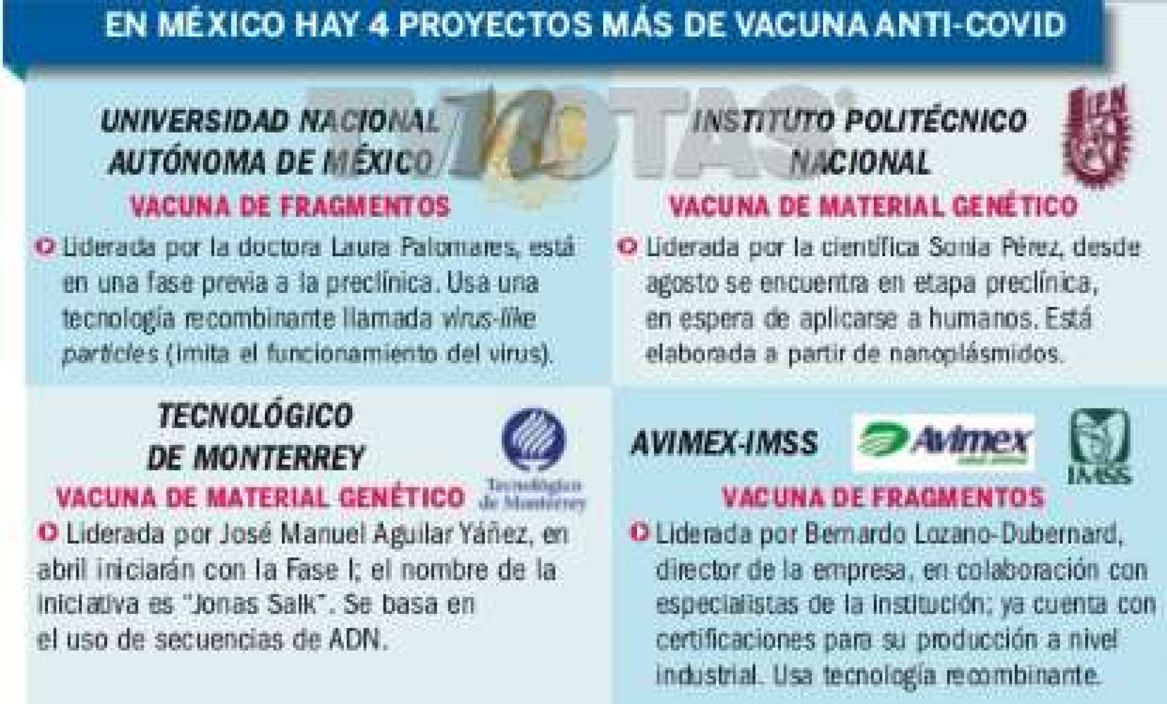 Vacuna covid mexicana
