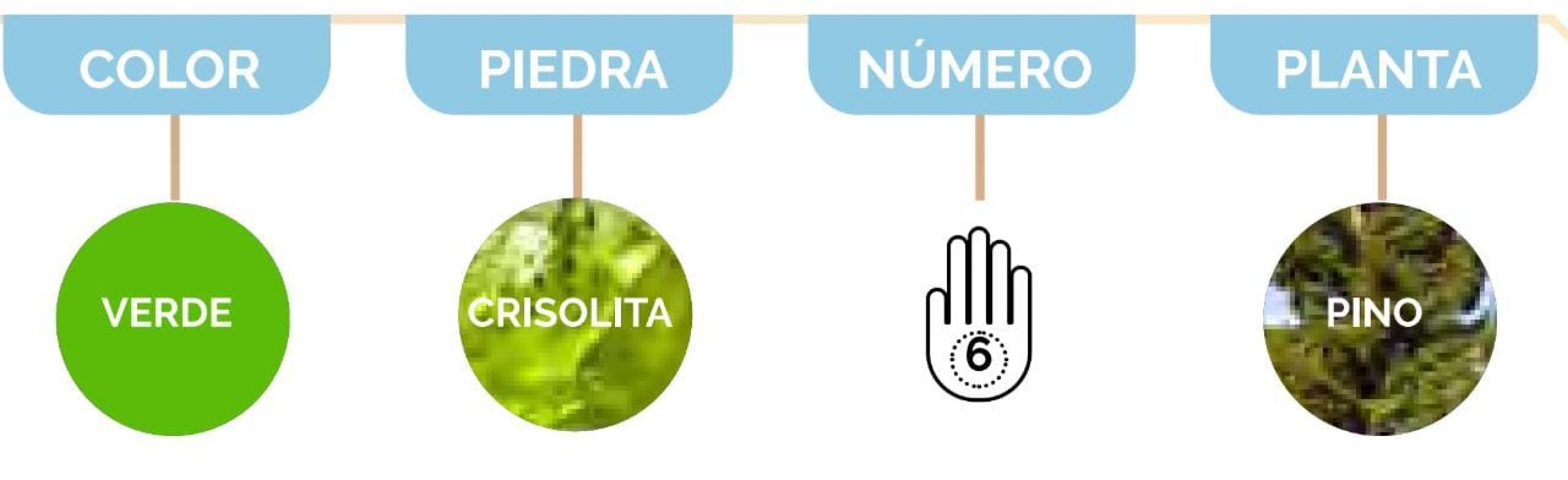 Horóscopo occidental, Libra, predicciones 2022 revista tvnotas