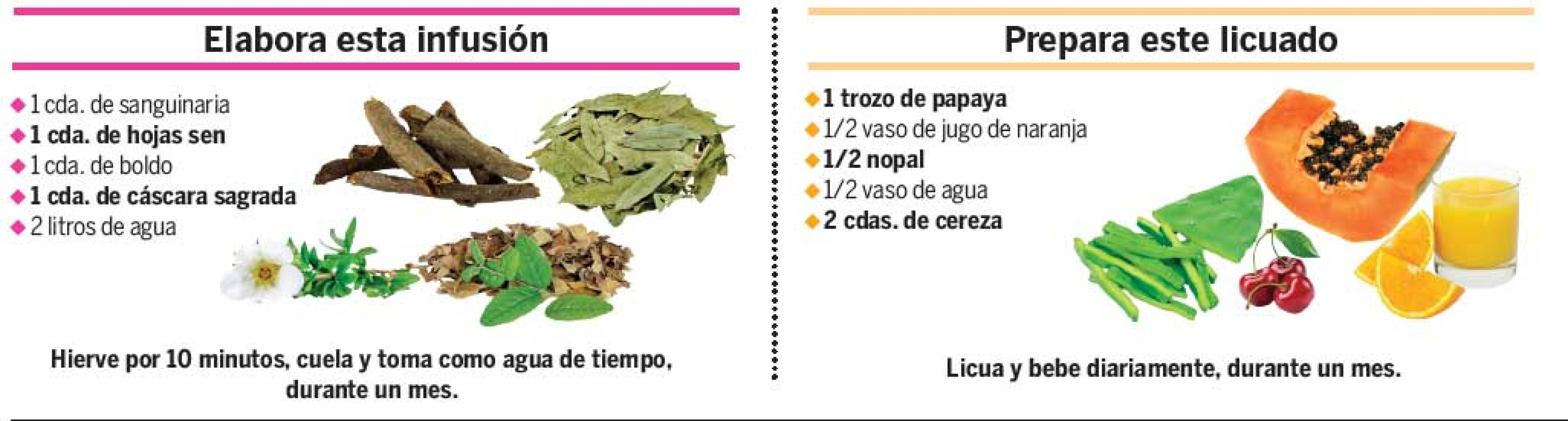 Esto te ayudará con los malestares