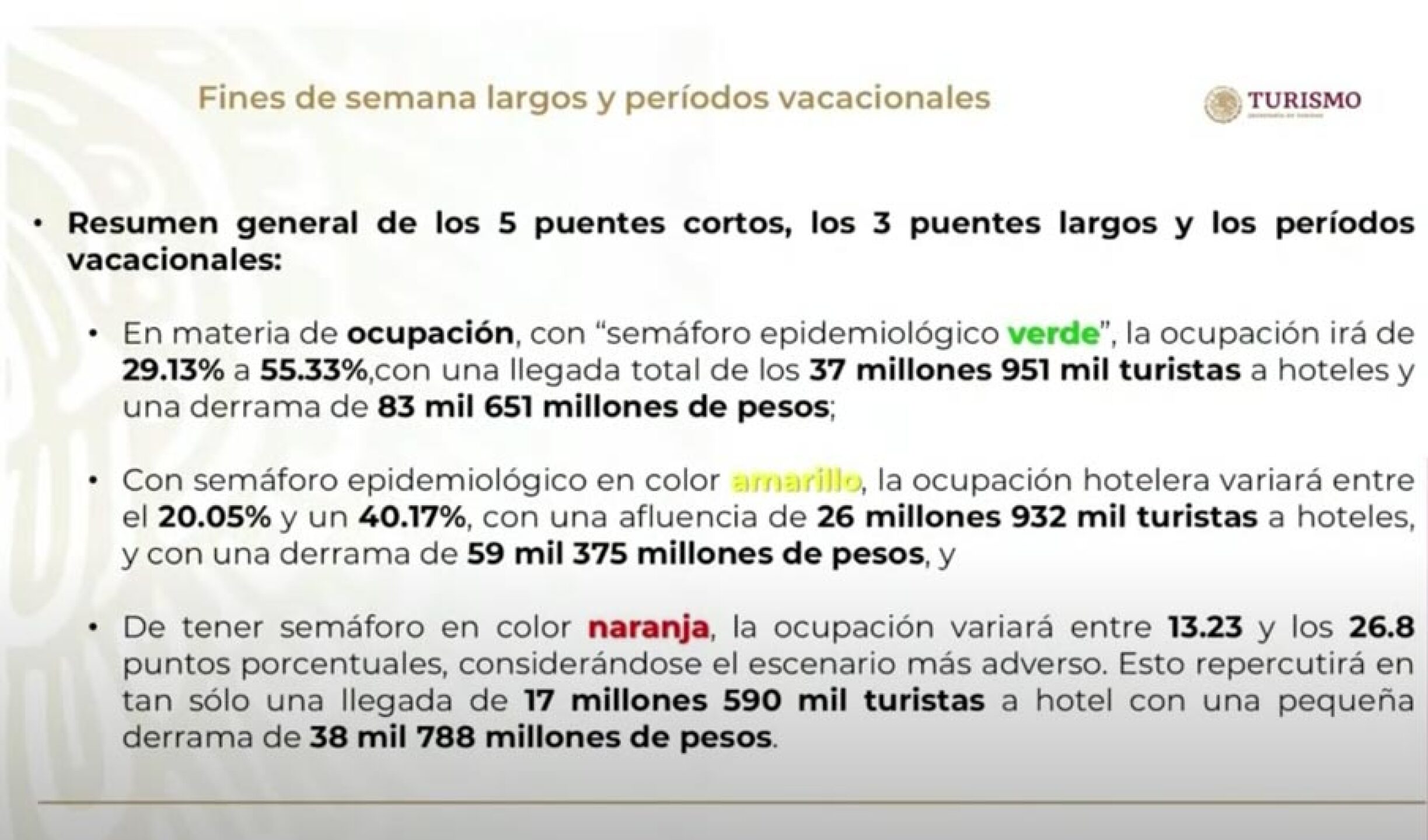 puentes ciclo escolar