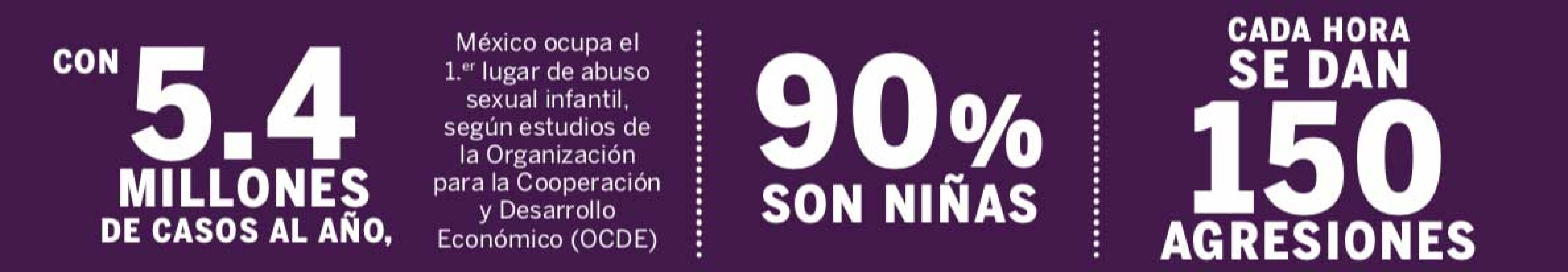 abuso sexual infantil méxico estadísticas cómo prevenir consejos víctimas