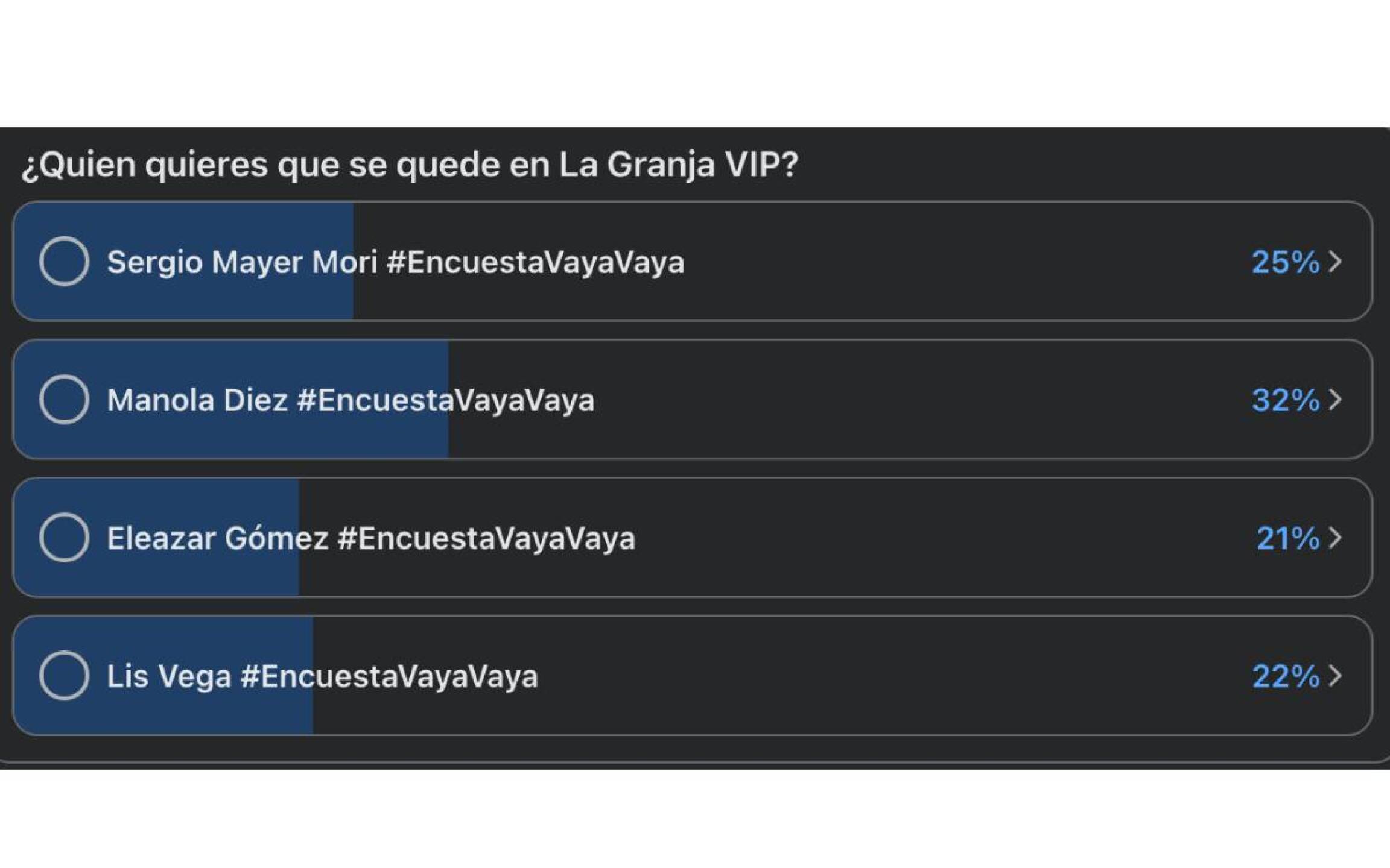 Votaciones 'La granja VIP'