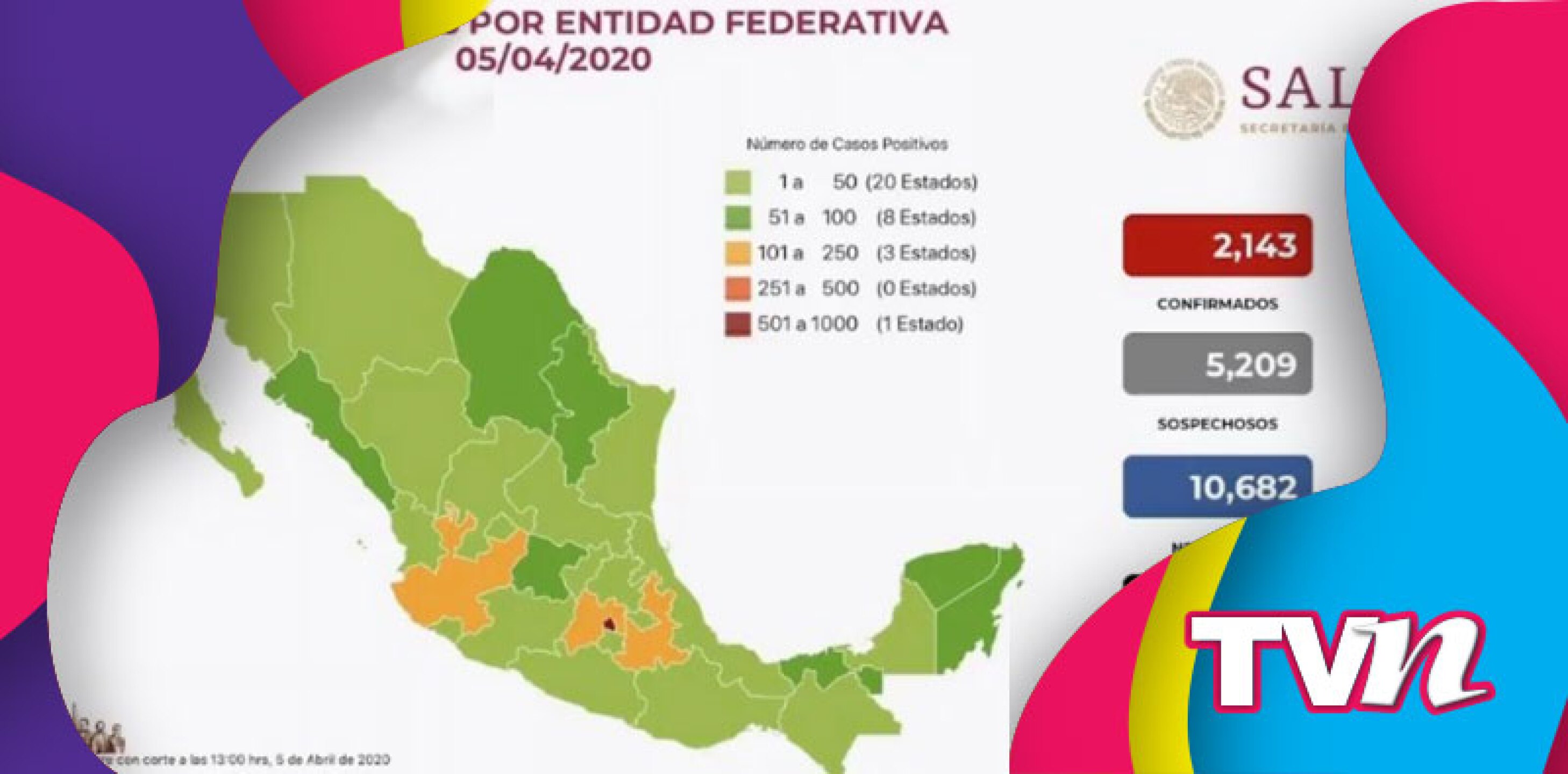 Cifras de coronavirus en México