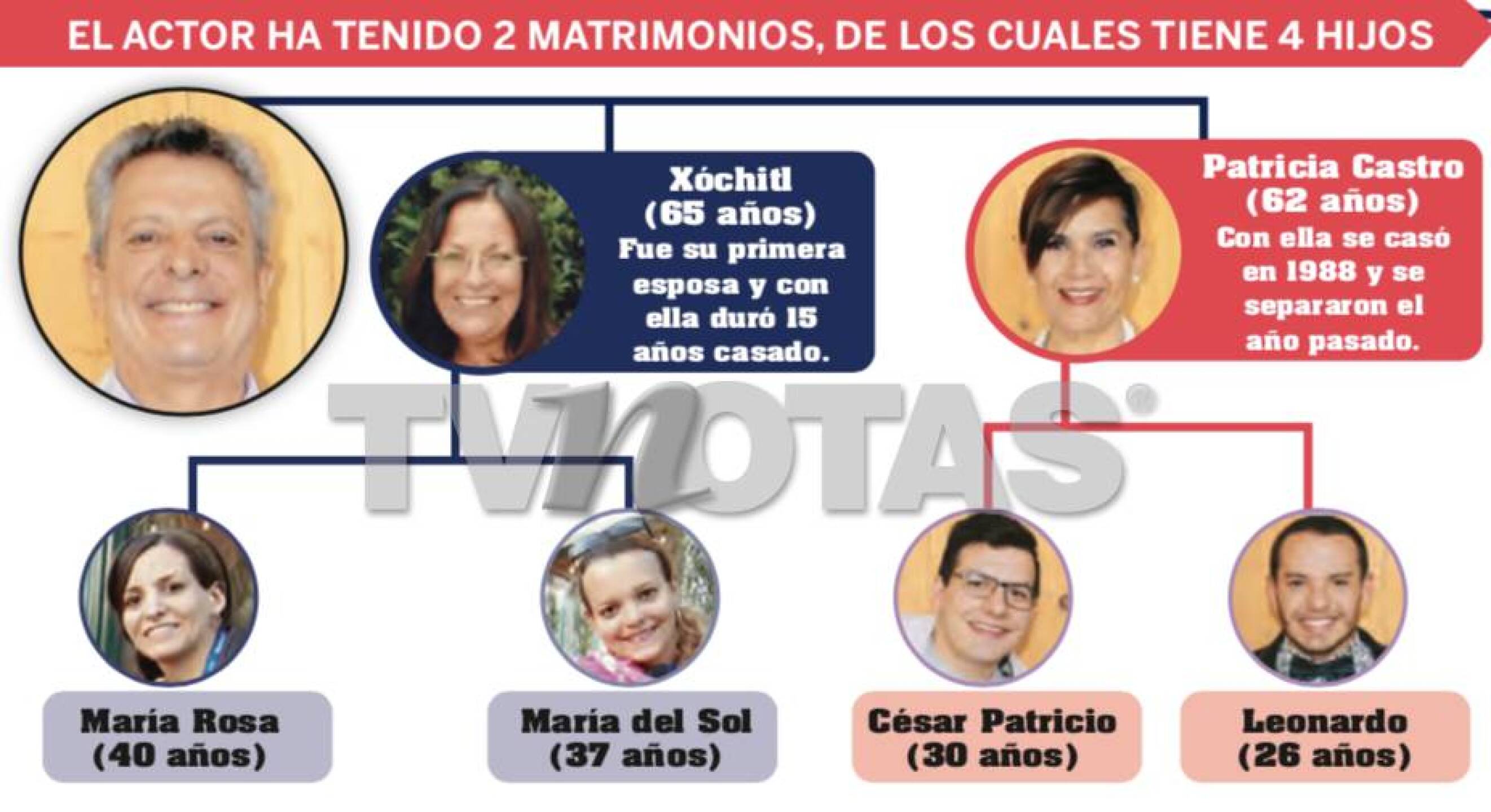 César Bono así es su familia