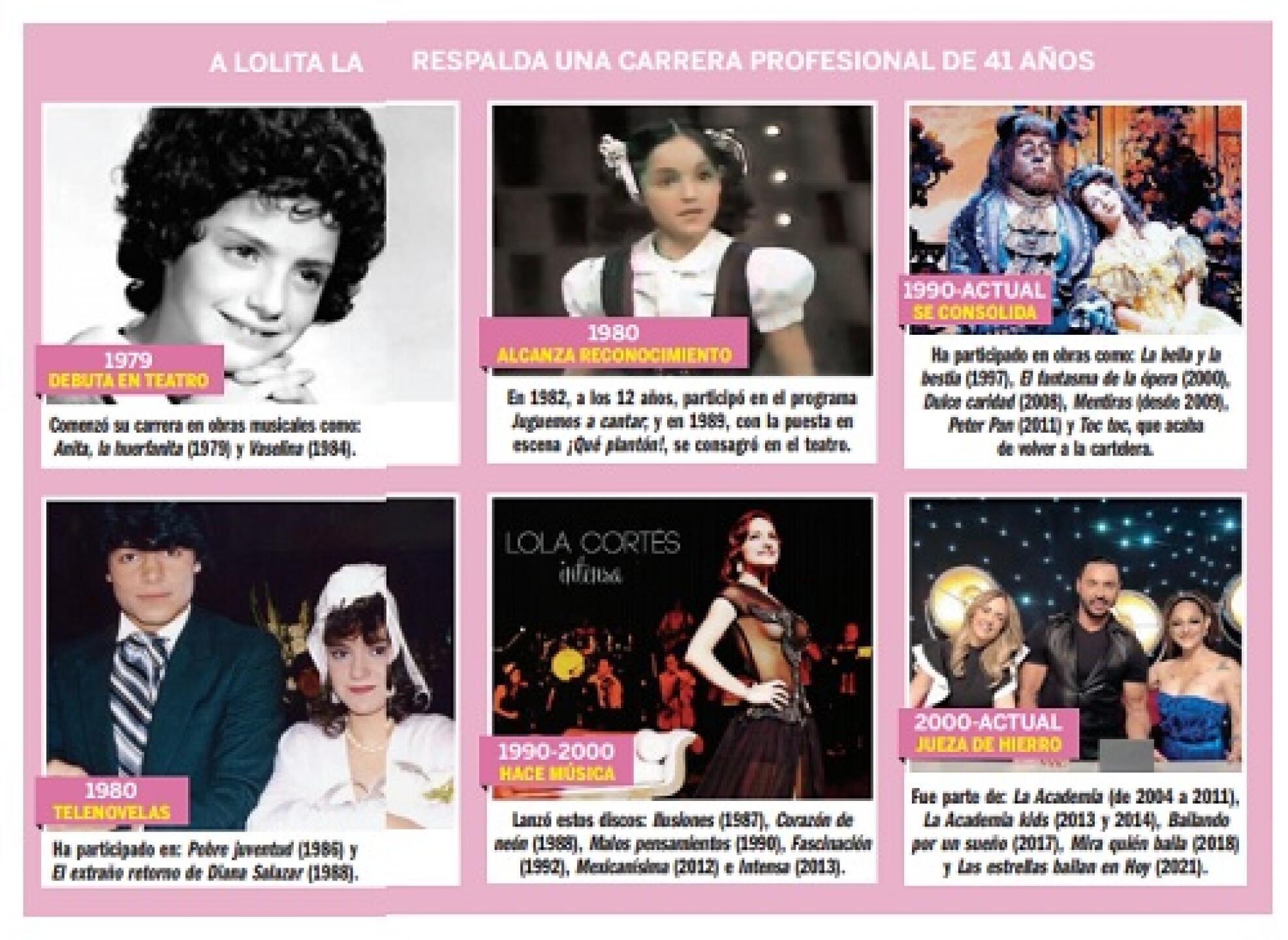 lolita cortes tvnotas