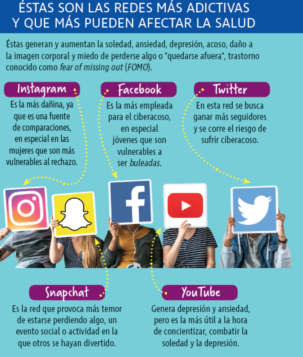 Baja autoestima, neurosis, depresión y otros trastornos ocultos... ¡según lo que publicas en redes!