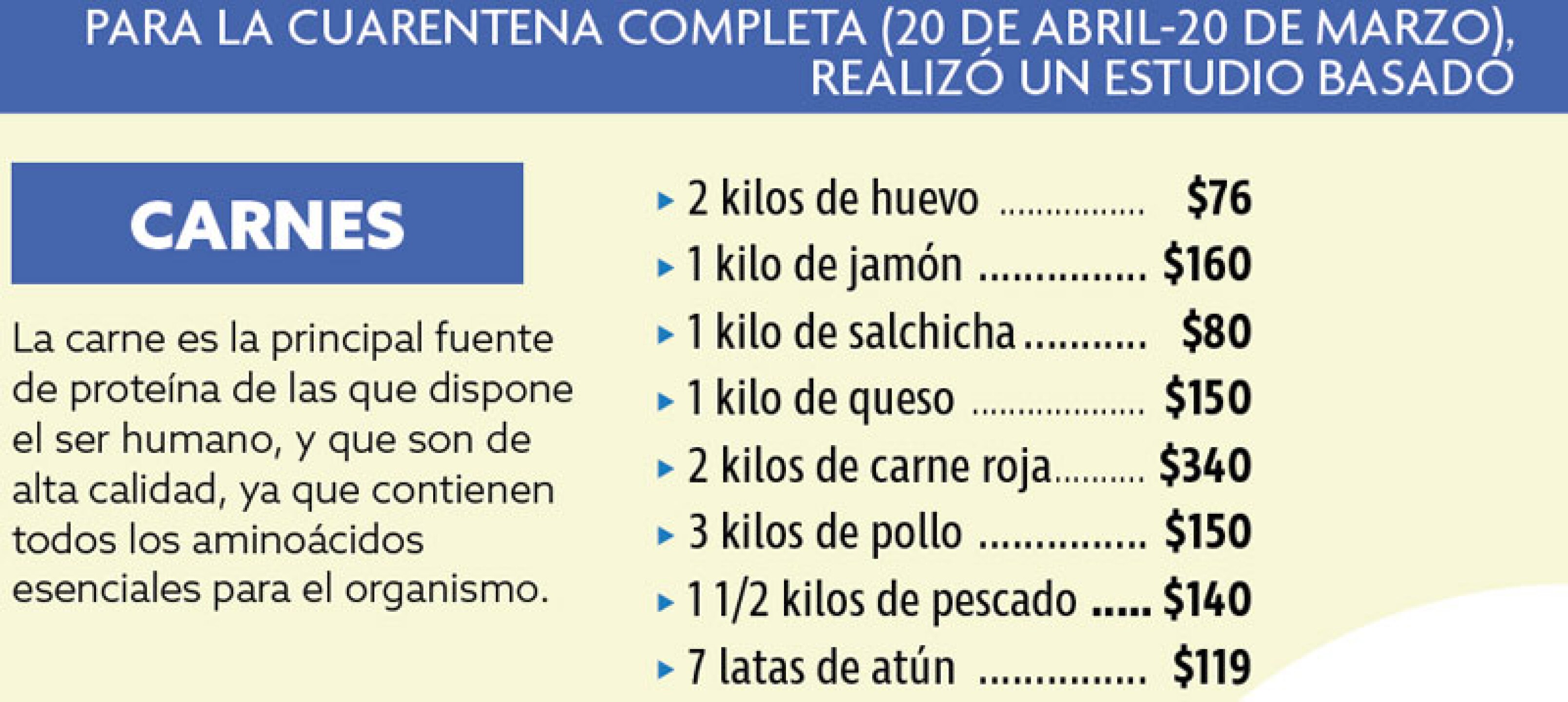 La carne es la principal fuente de proteína