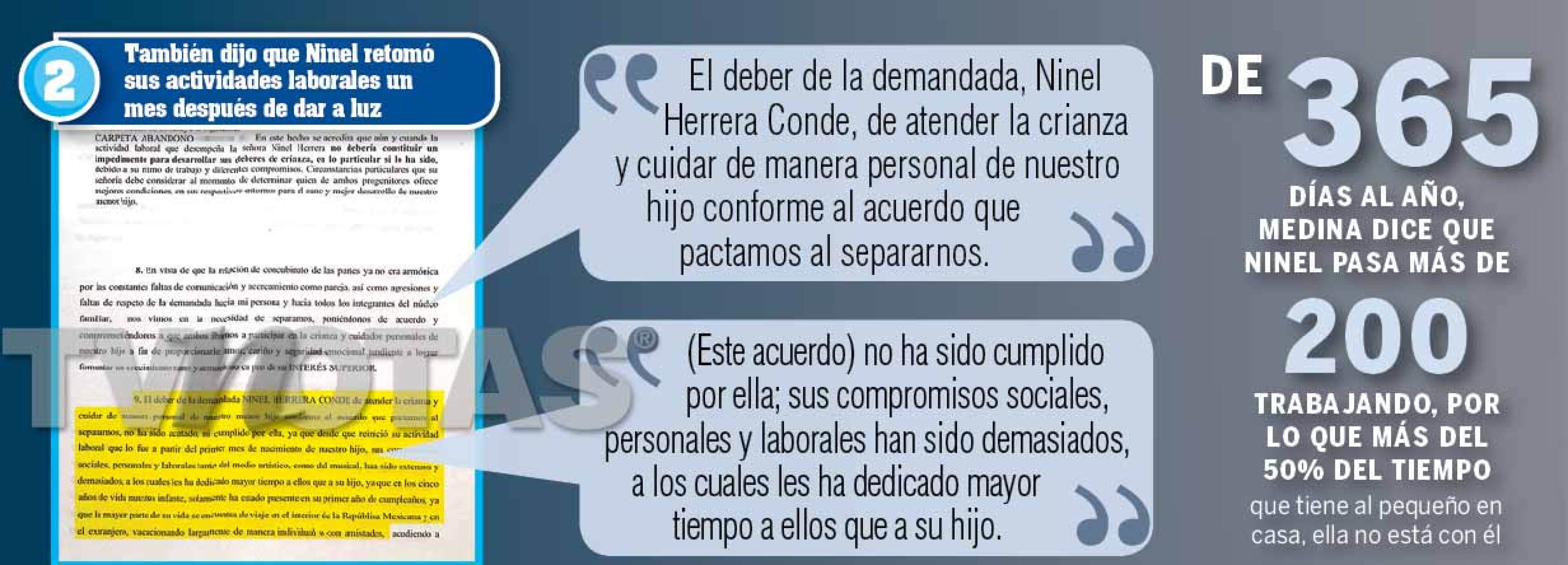 Ninel Conde Giovanni Medina Batalla Conflicto Legal Custodia Hijo Mala Madre Excesos Pruebas Guarda Custodia
