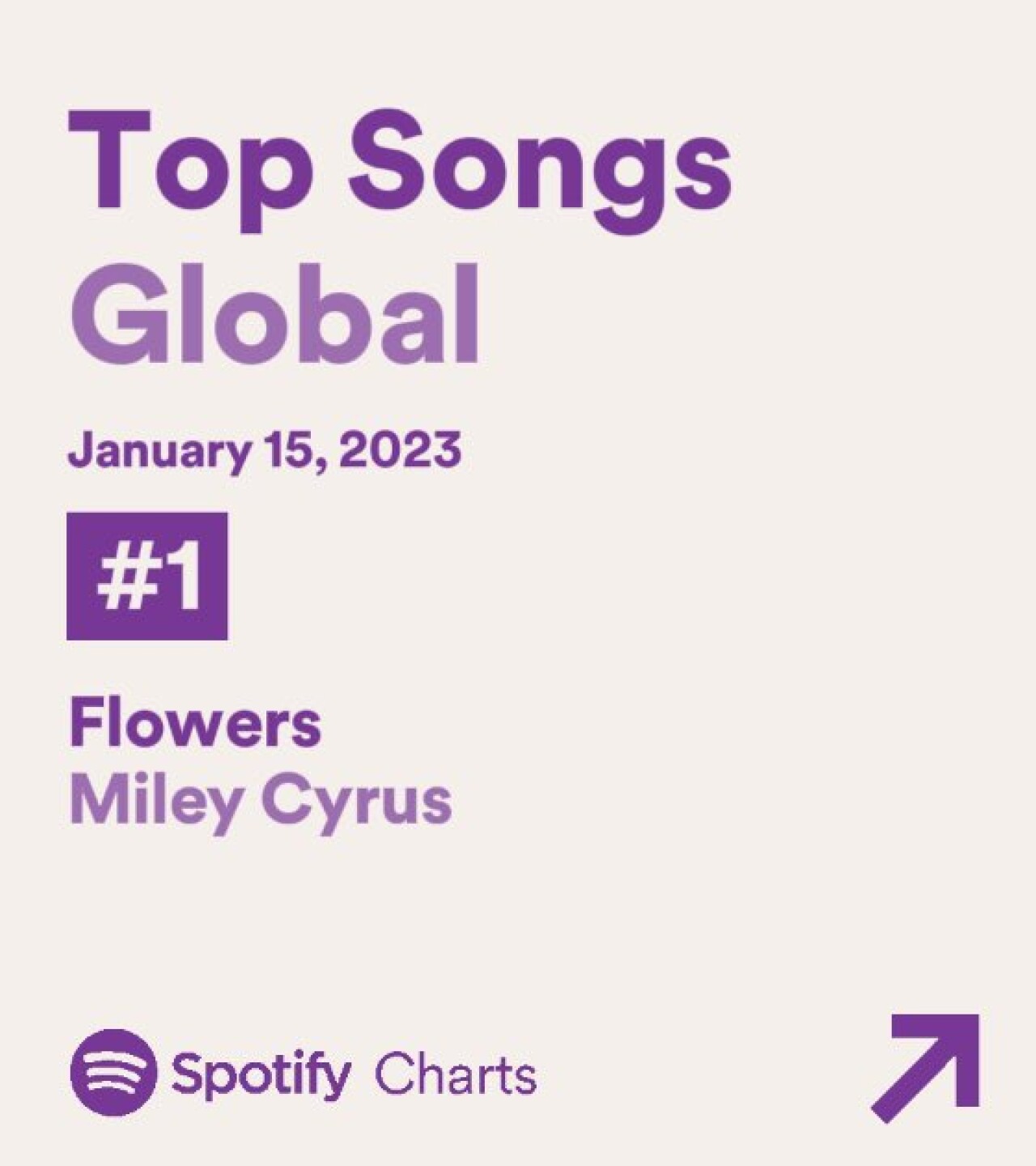 Flowers de Miley Cyrus supera a Sessions 53 de Shakira Spotify como la canción más escuchada