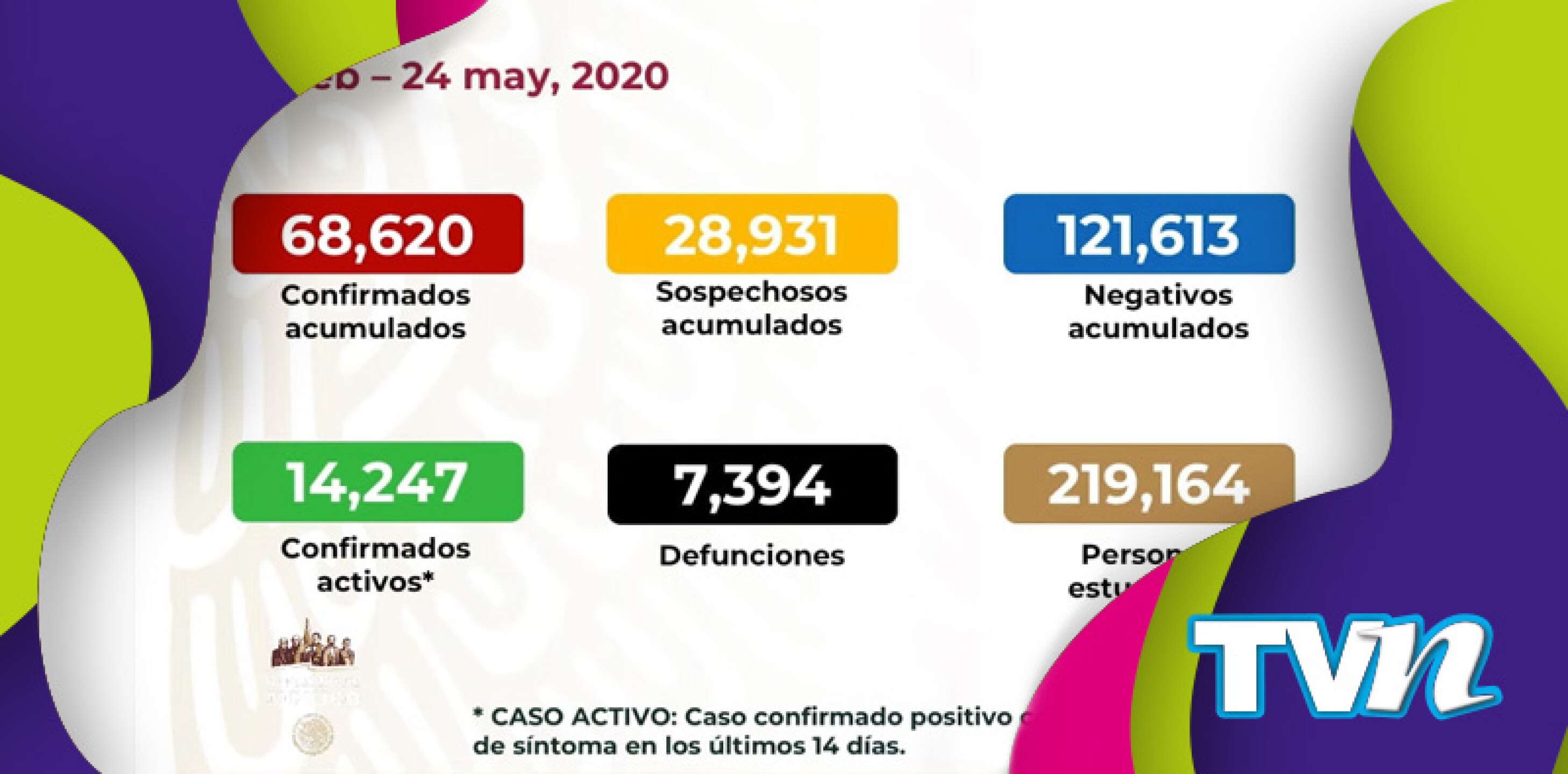 Casos de Covid-19 en México