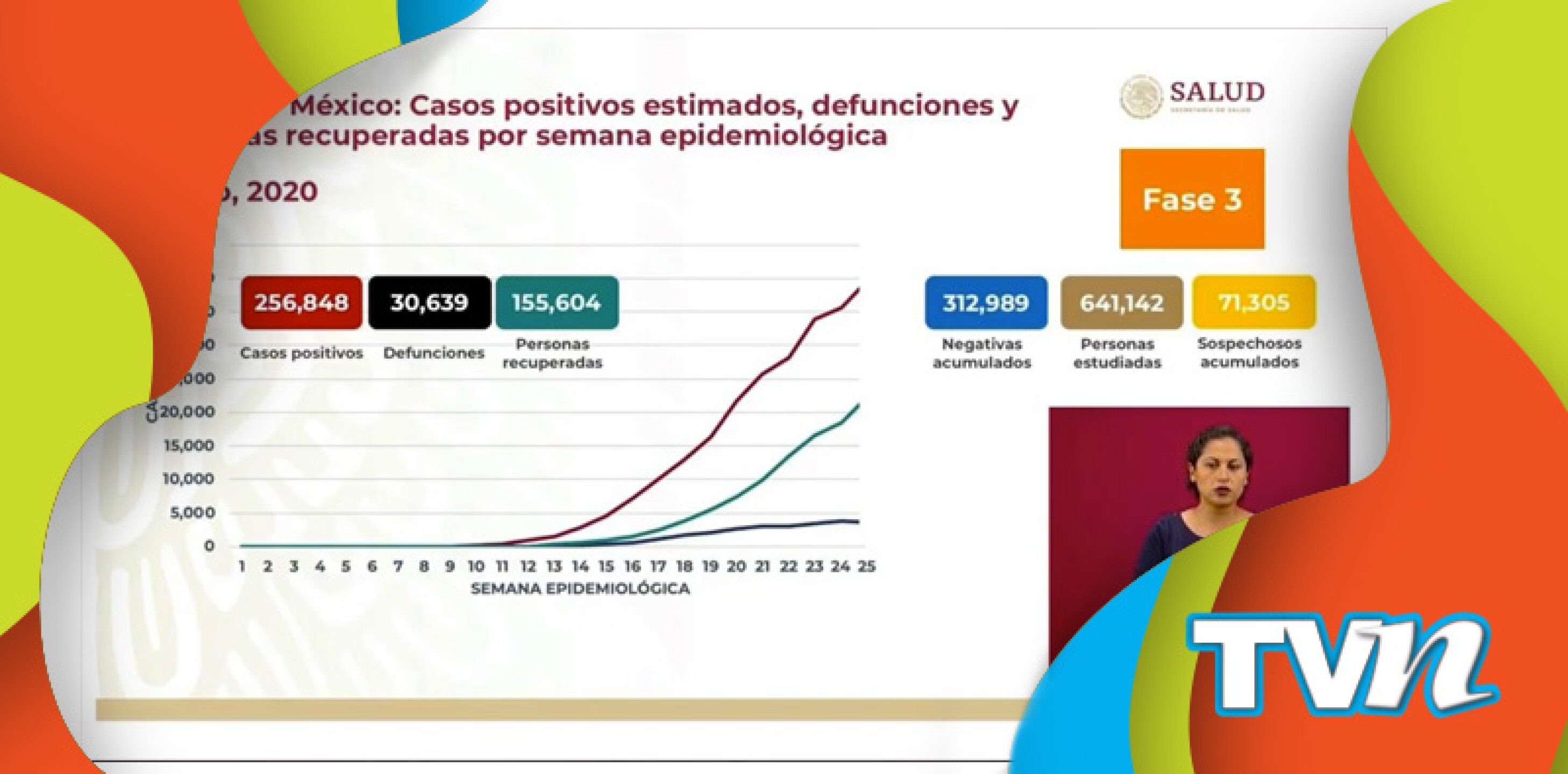 Actualización casos de Covid-19