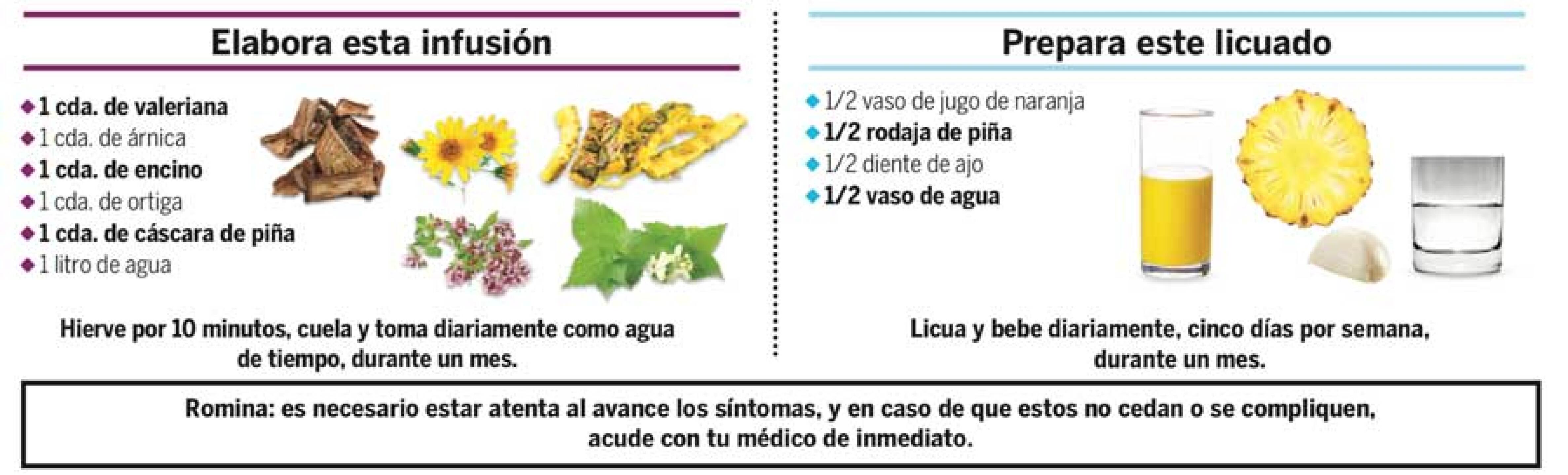 Sigue las recomendaciones del Dr. Abel
